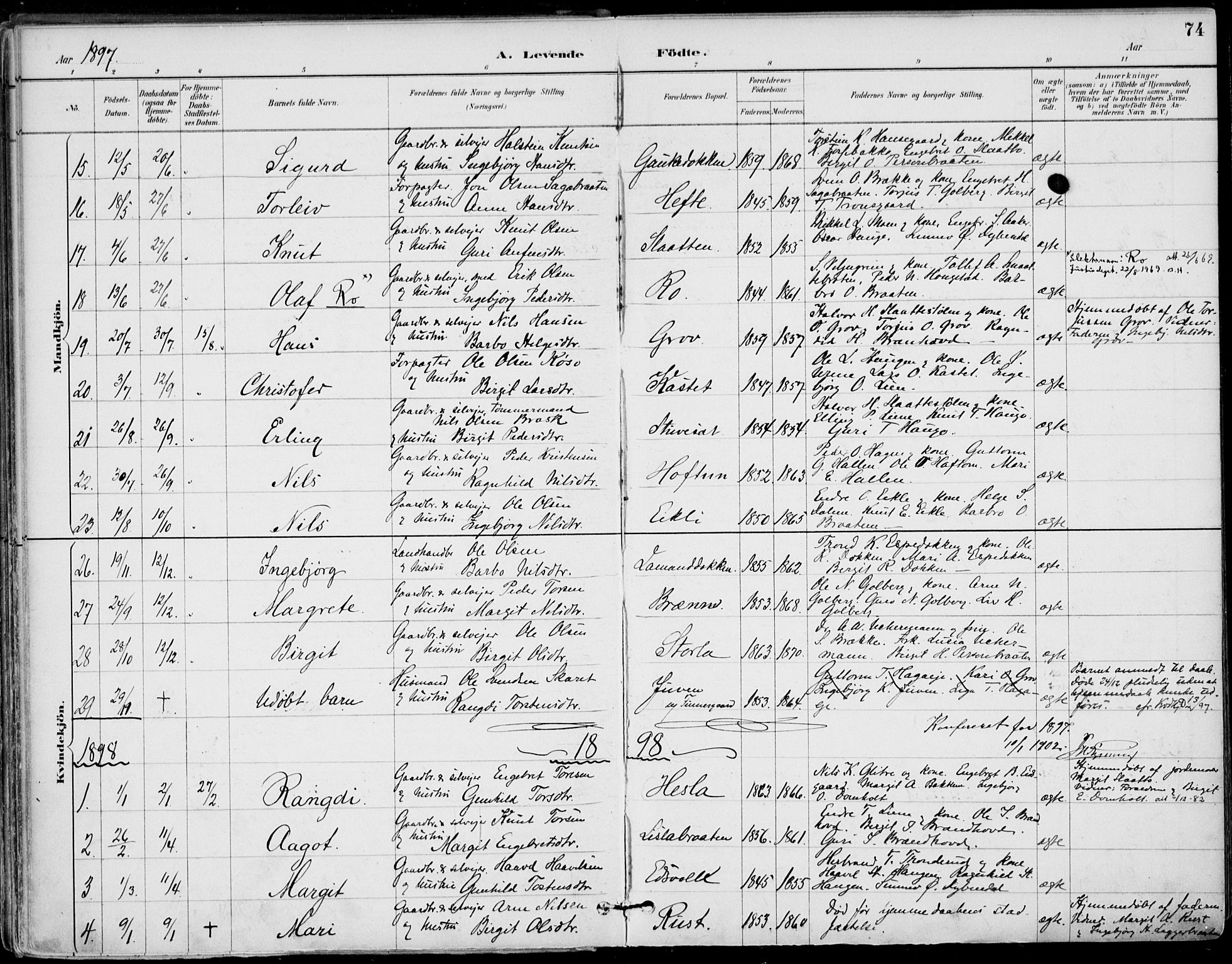 Gol kirkebøker, SAKO/A-226/F/Fa/L0005: Parish register (official) no. I 5, 1887-1900, p. 74