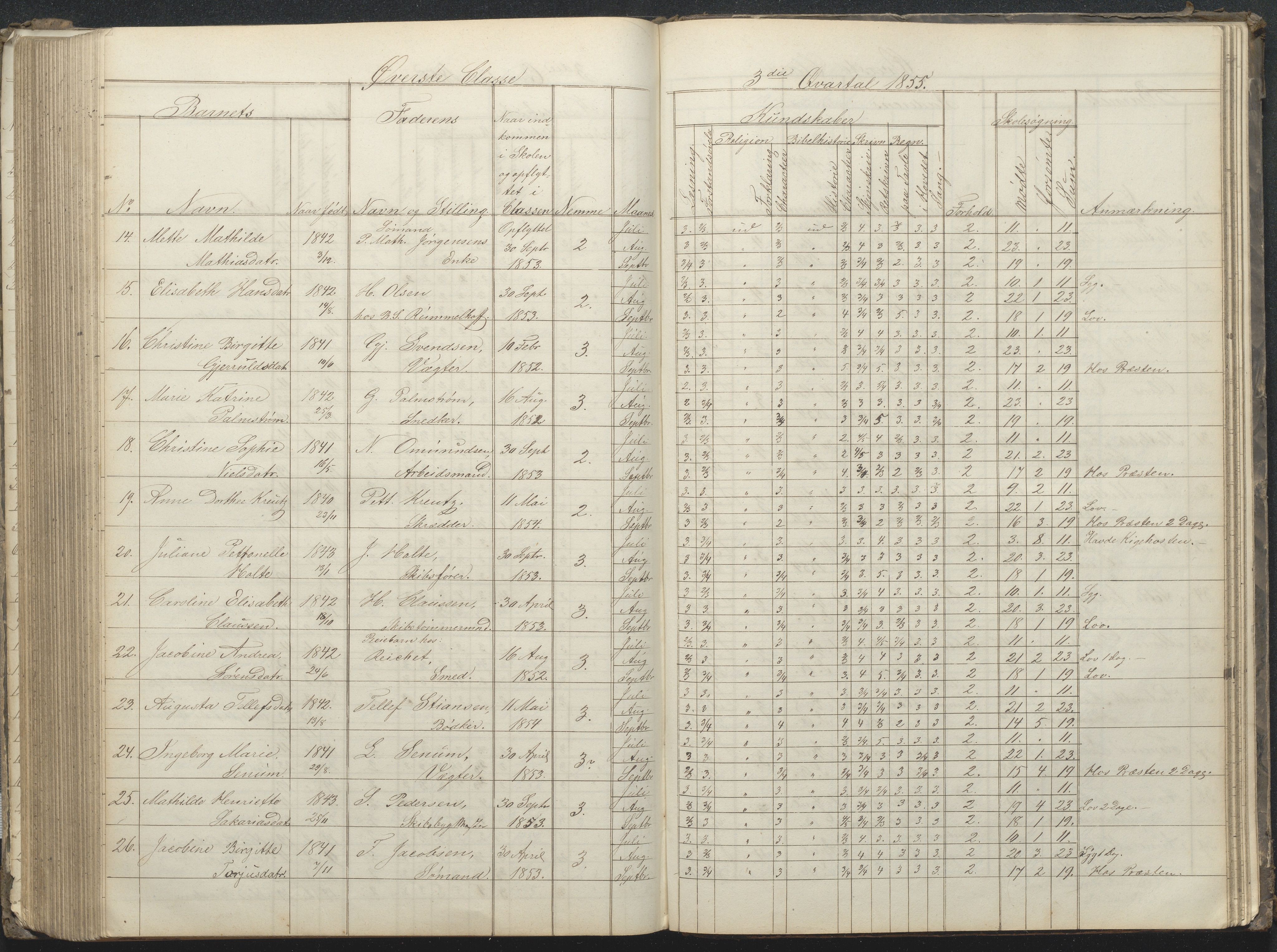 Arendal kommune, Katalog I, AAKS/KA0906-PK-I/07/L0032: Fattigskolens dagbok, 1843-1856