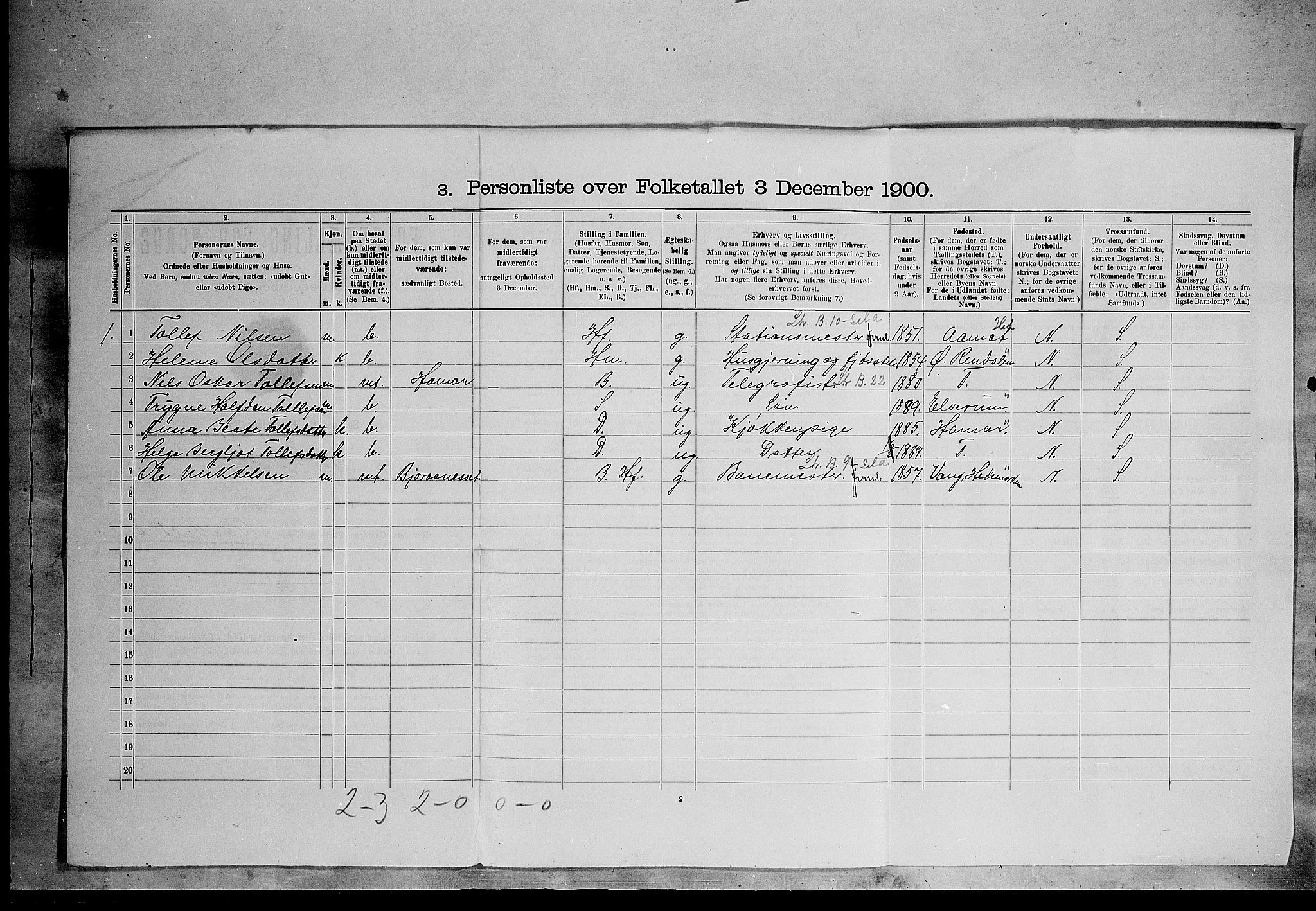 SAH, 1900 census for Lille Elvedalen, 1900, p. 55