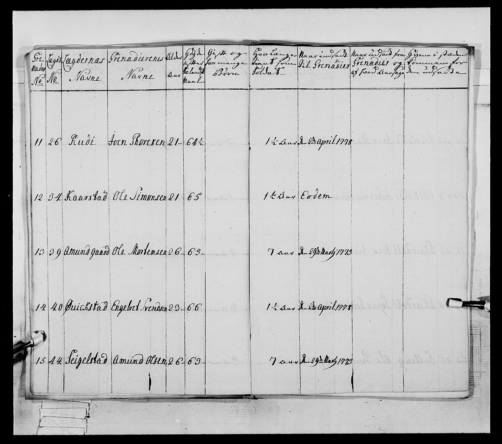 Generalitets- og kommissariatskollegiet, Det kongelige norske kommissariatskollegium, AV/RA-EA-5420/E/Eh/L0059: 1. Opplandske nasjonale infanteriregiment, 1775-1783, p. 398