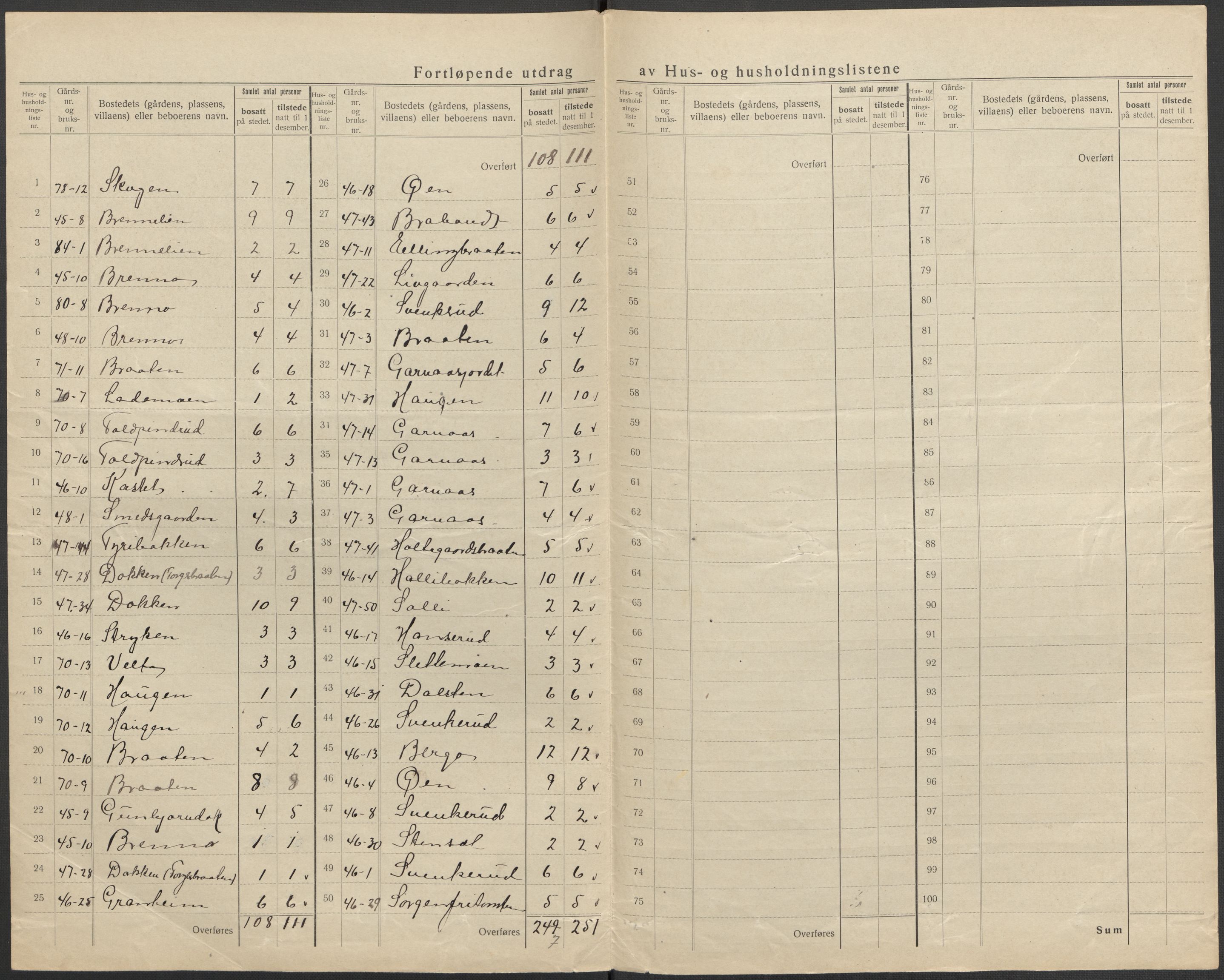 SAKO, 1920 census for Nes (Buskerud), 1920, p. 27