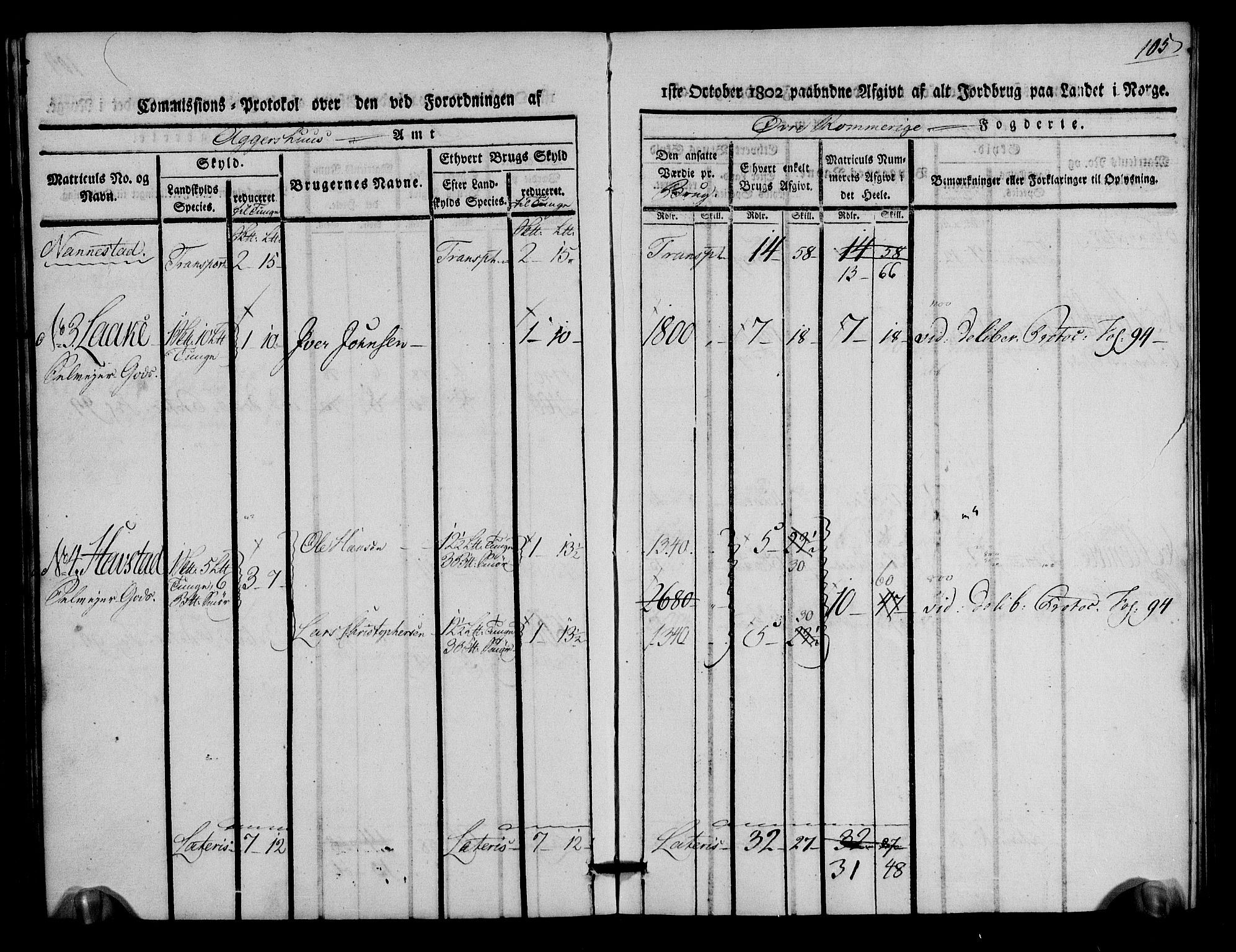 Rentekammeret inntil 1814, Realistisk ordnet avdeling, AV/RA-EA-4070/N/Ne/Nea/L0021: Øvre Romerike fogderi. Kommisjonsprotokoll for Ullensaker og Nannestad prestegjeld, 1803, p. 106