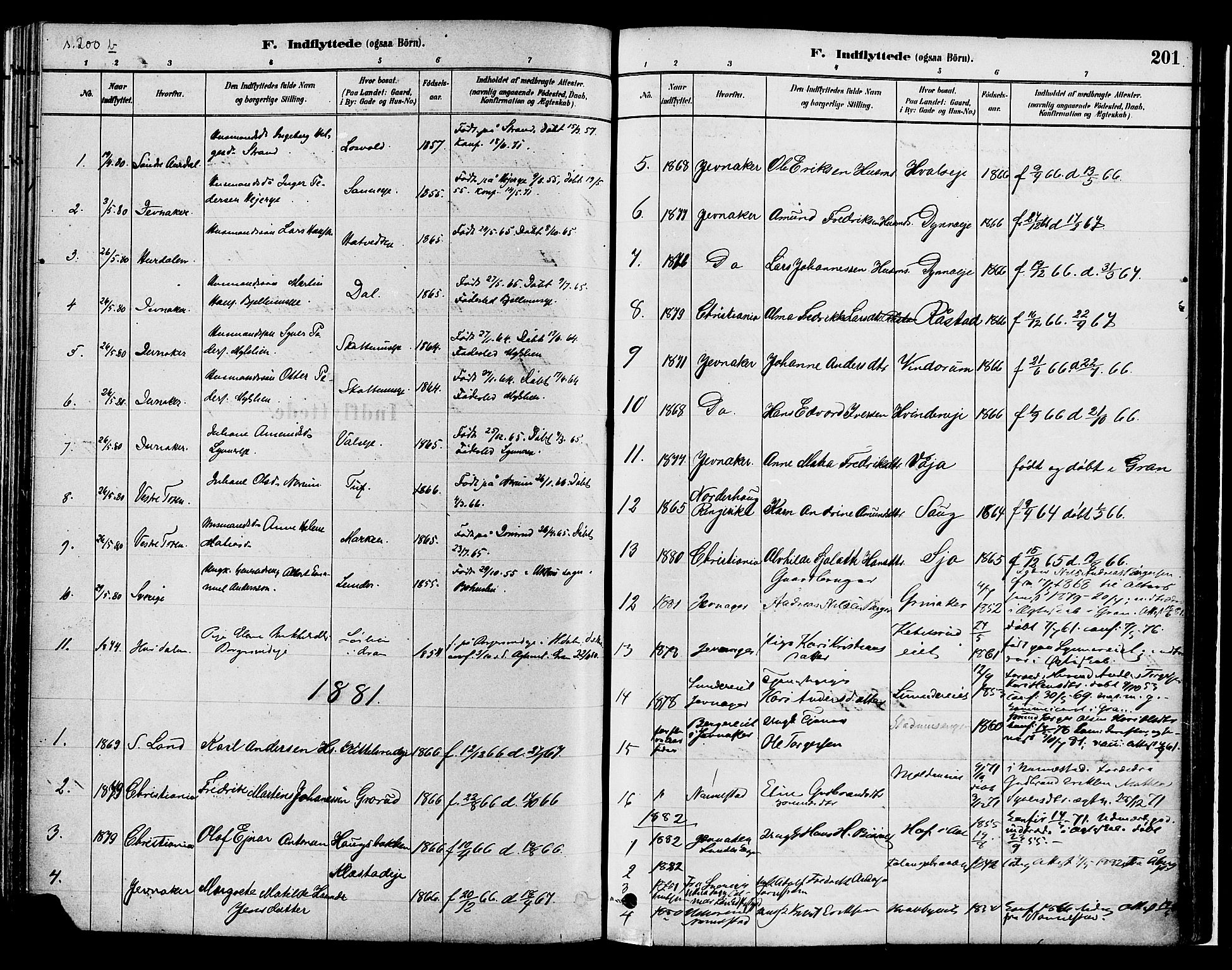 Gran prestekontor, SAH/PREST-112/H/Ha/Haa/L0014: Parish register (official) no. 14, 1880-1889, p. 201