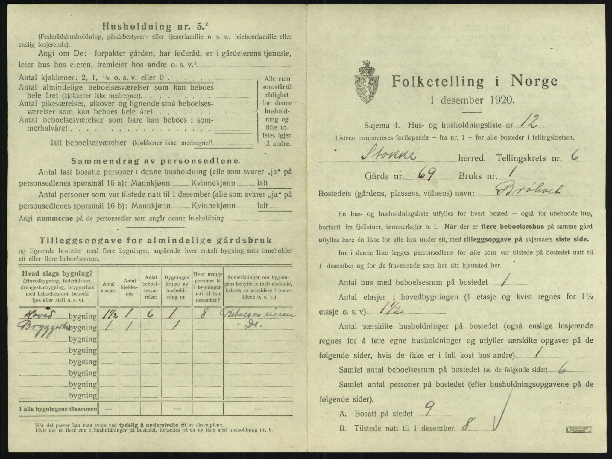 SAKO, 1920 census for Stokke, 1920, p. 1122