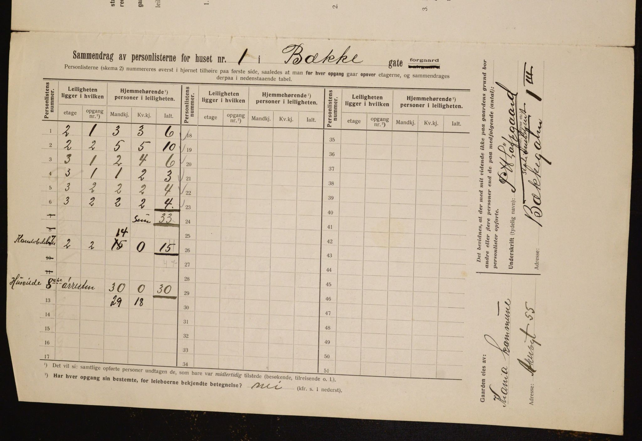 OBA, Municipal Census 1912 for Kristiania, 1912, p. 3359