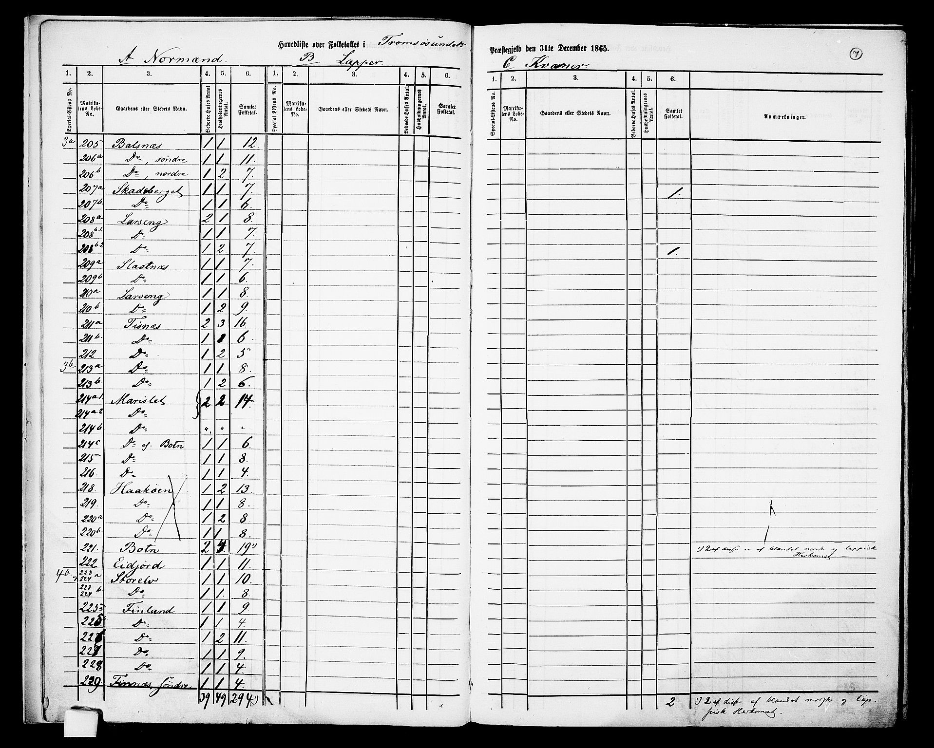 RA, 1865 census for Tromsøysund, 1865, p. 10