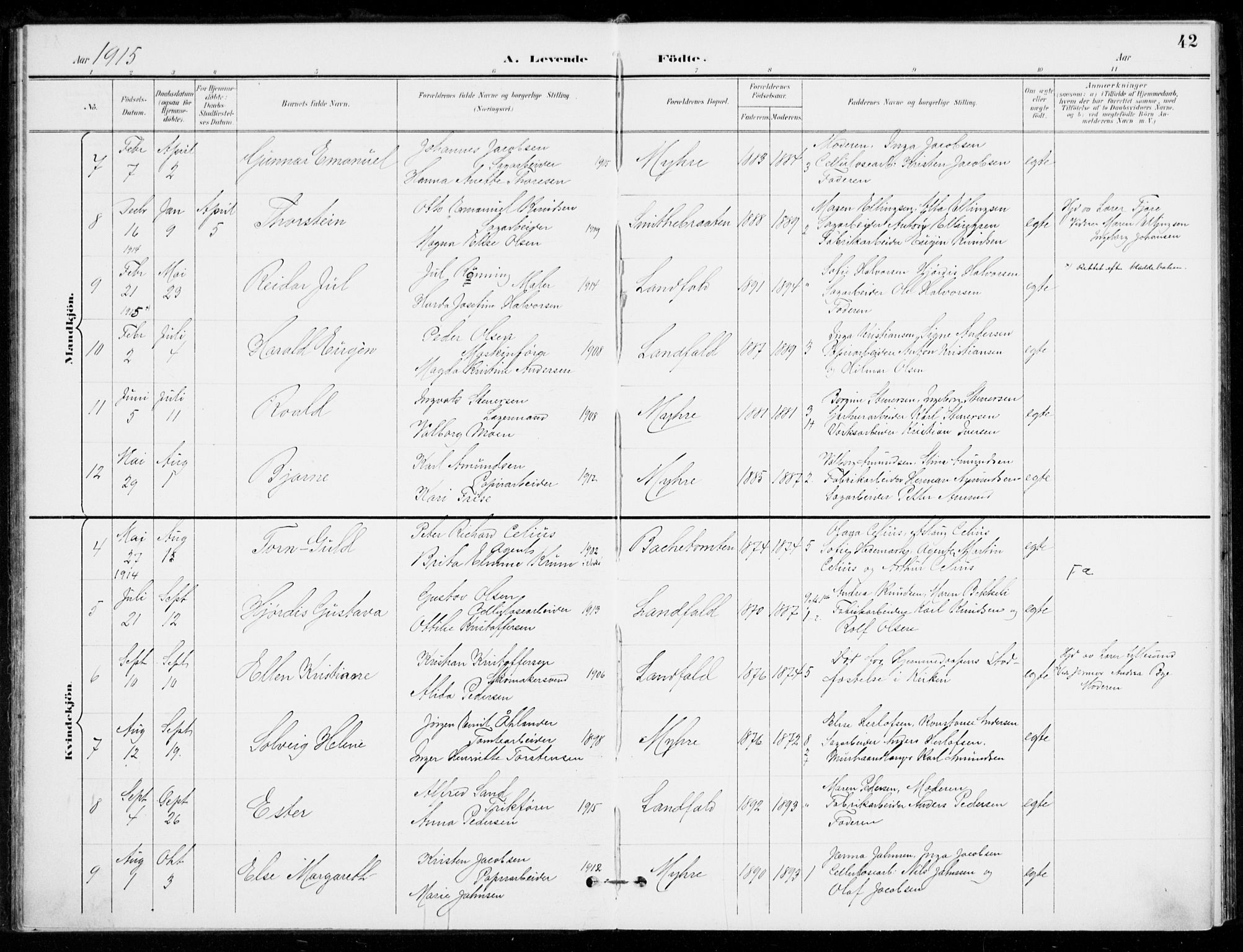 Åssiden kirkebøker, SAKO/A-251/F/Fa/L0002: Parish register (official) no. 2, 1896-1916, p. 42