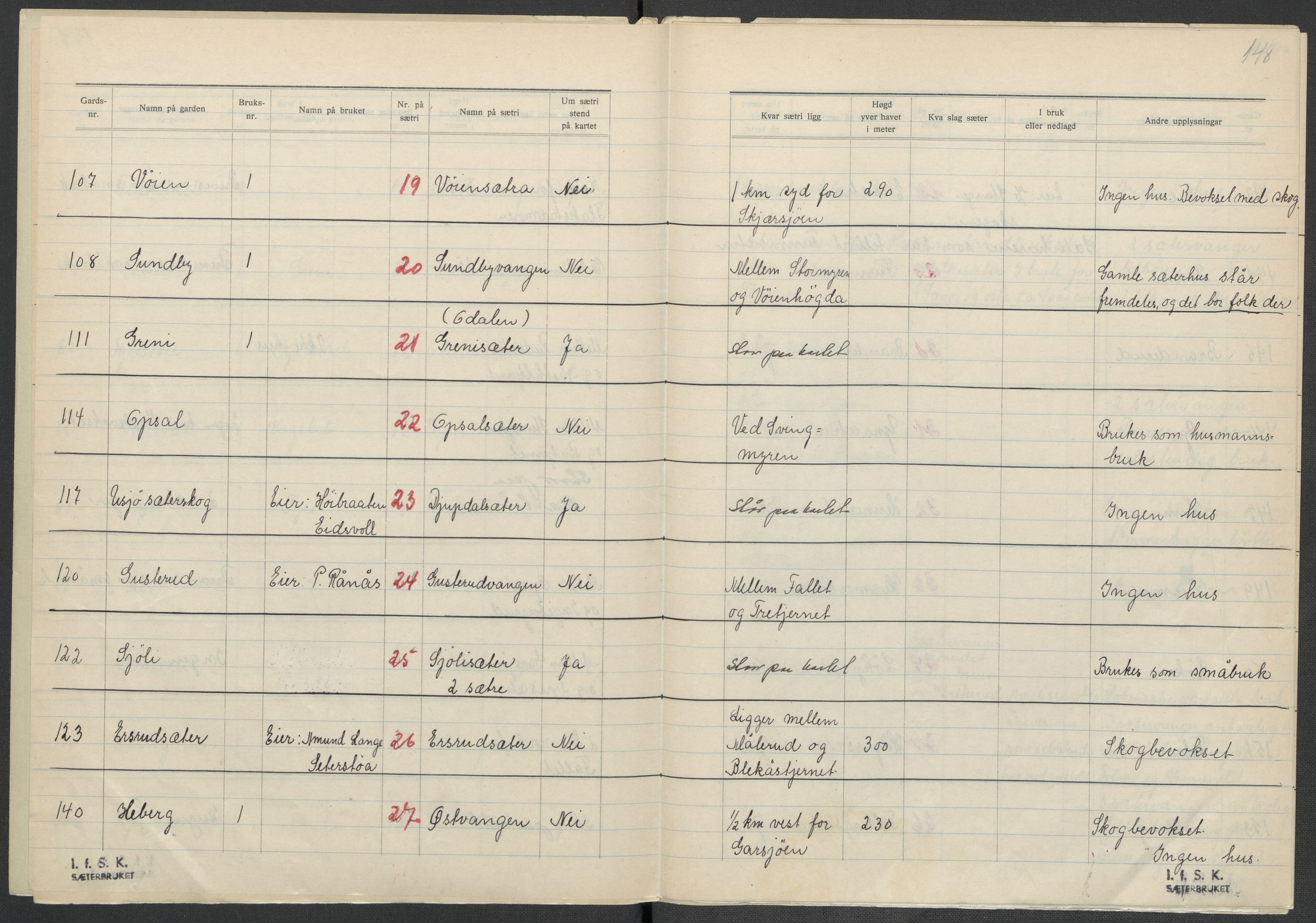 Instituttet for sammenlignende kulturforskning, AV/RA-PA-0424/F/Fc/L0002/0002: Eske B2: / Akershus (perm II), 1932-1936, p. 148