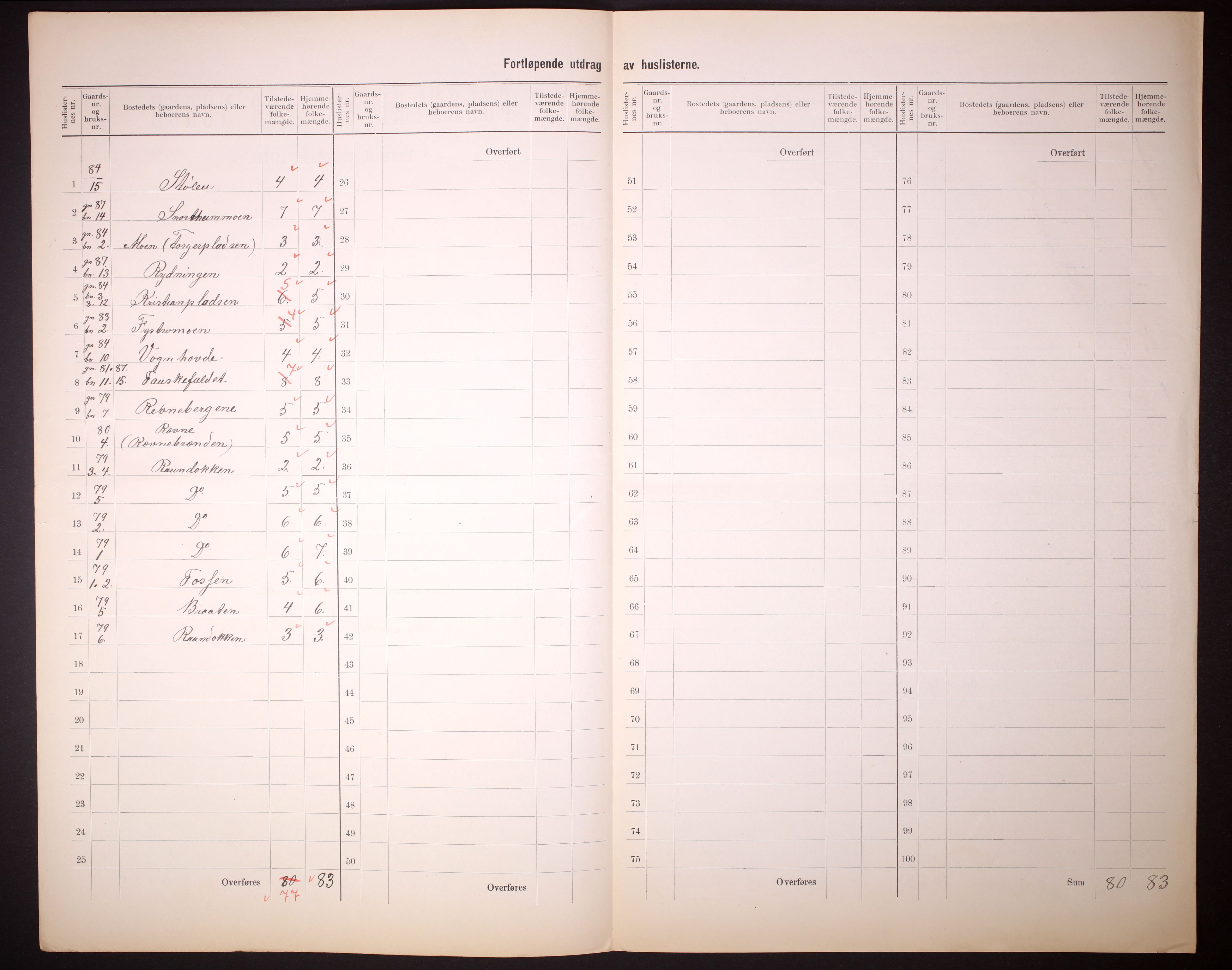 RA, 1910 census for Vestre Slidre, 1910, p. 38