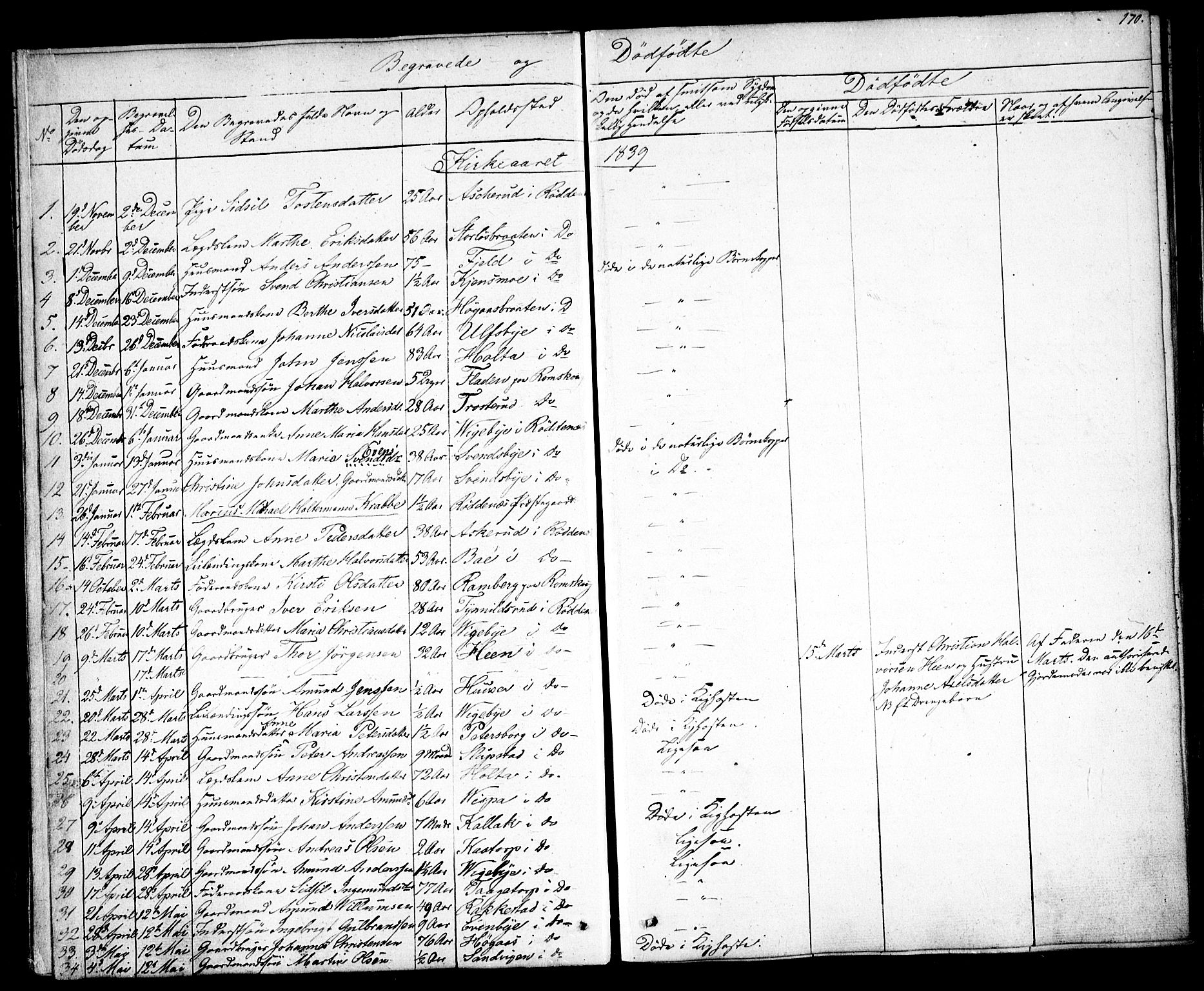 Rødenes prestekontor Kirkebøker, SAO/A-2005/F/Fa/L0005: Parish register (official) no. I 5, 1838-1849, p. 170