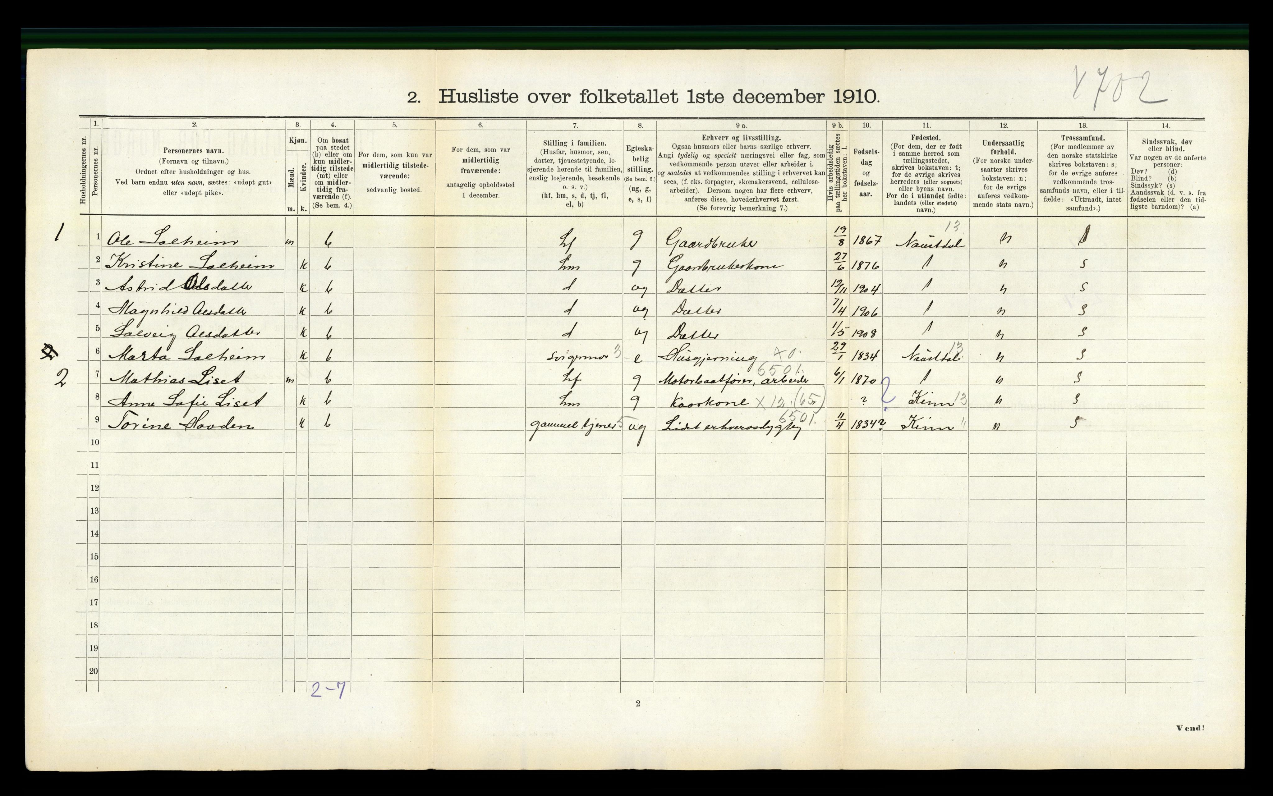 RA, 1910 census for Vevring, 1910, p. 132