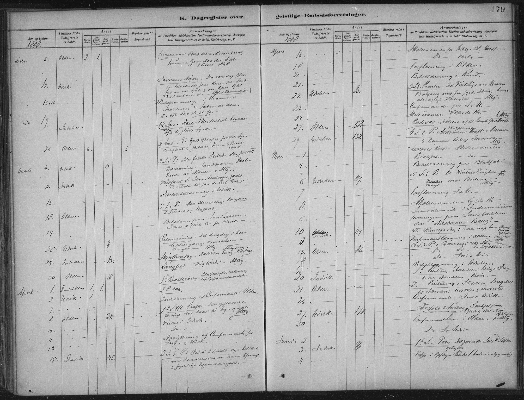 Innvik sokneprestembete, AV/SAB-A-80501: Parish register (official) no. B  1, 1879-1902, p. 179