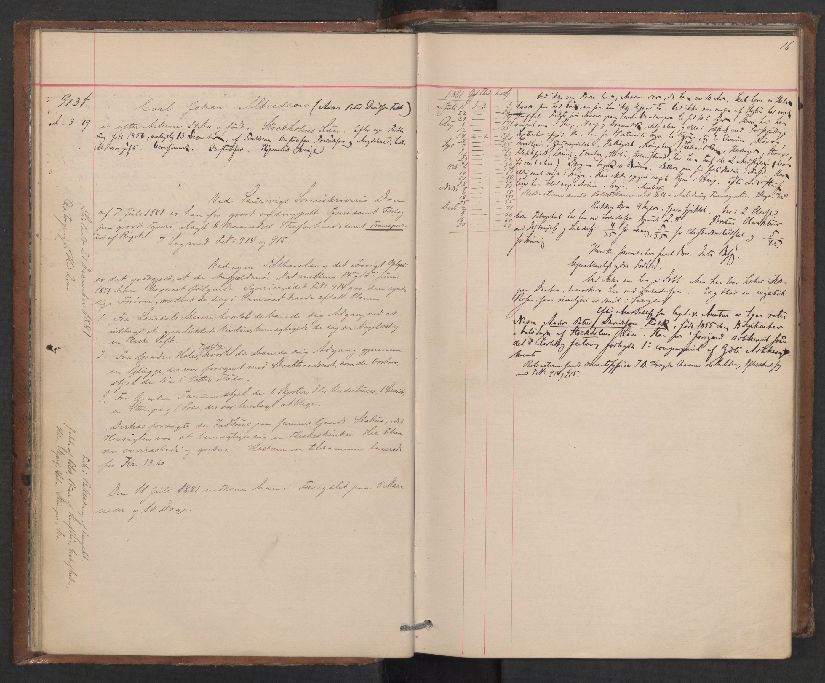 Botsfengslet, AV/RA-S-1539/D/Db/Dbb/L0020: 898f - 195g, 1881-1882, p. 16