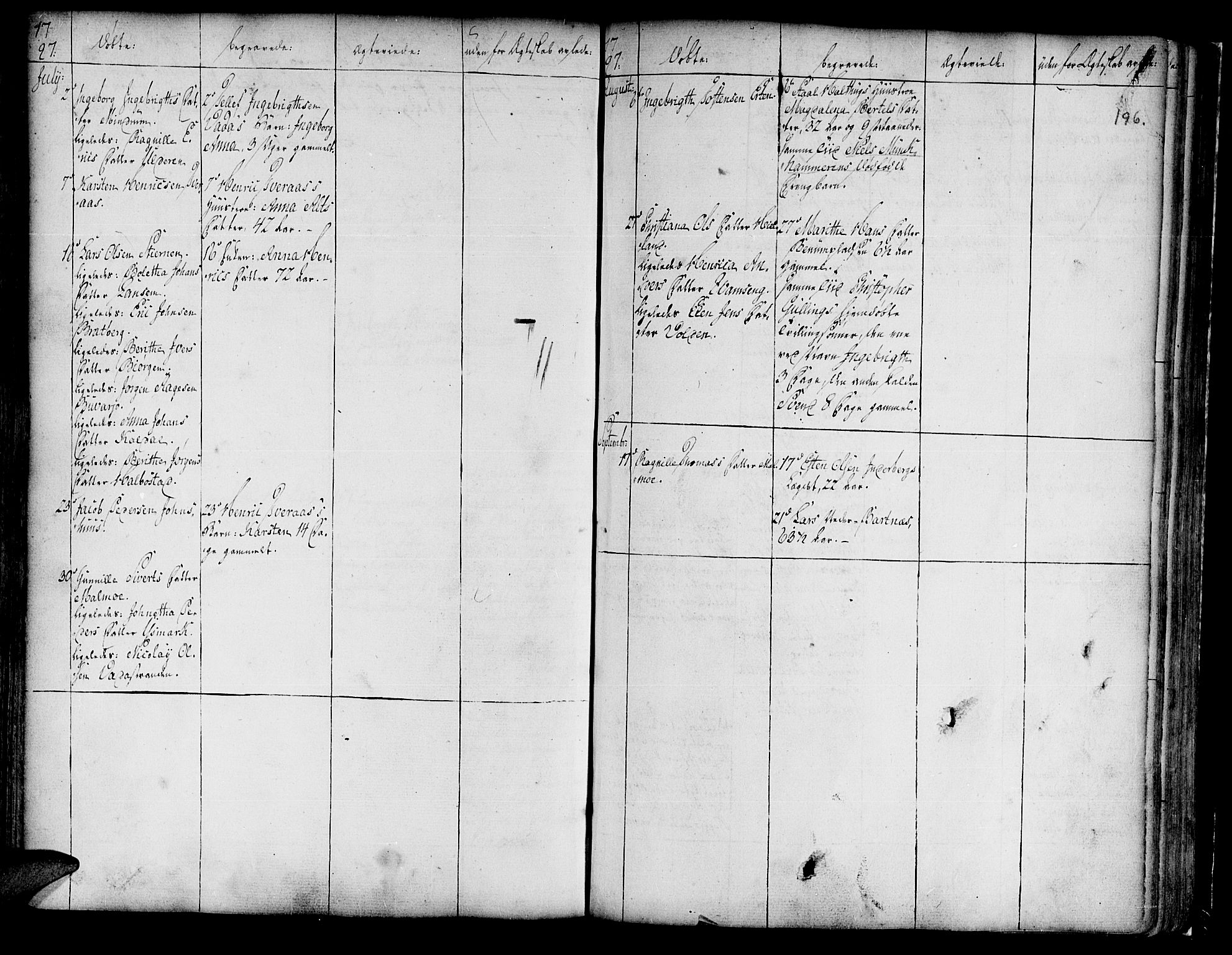 Ministerialprotokoller, klokkerbøker og fødselsregistre - Nord-Trøndelag, AV/SAT-A-1458/741/L0385: Parish register (official) no. 741A01, 1722-1815, p. 196