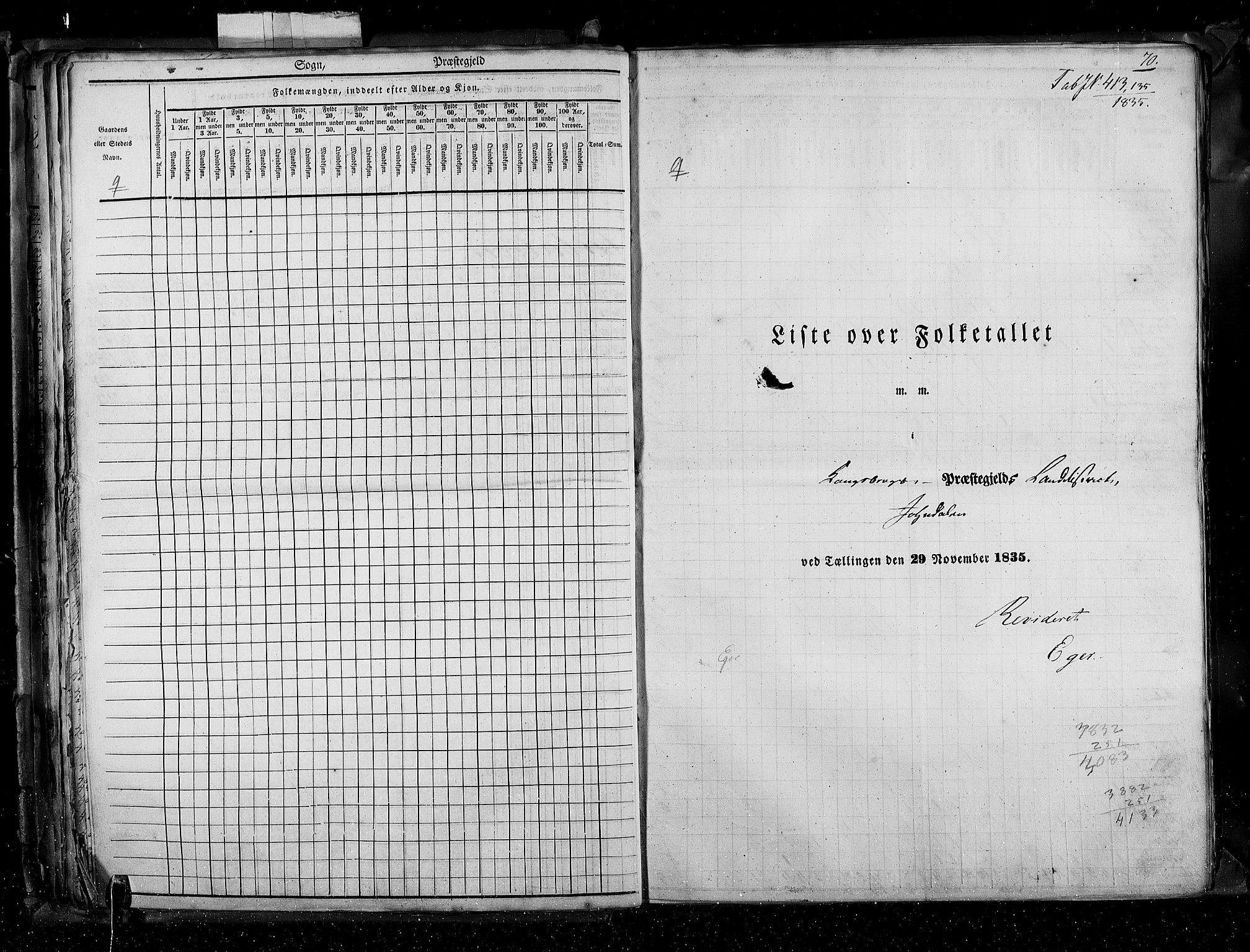 RA, Census 1835, vol. 4: Buskerud amt og Jarlsberg og Larvik amt, 1835, p. 70