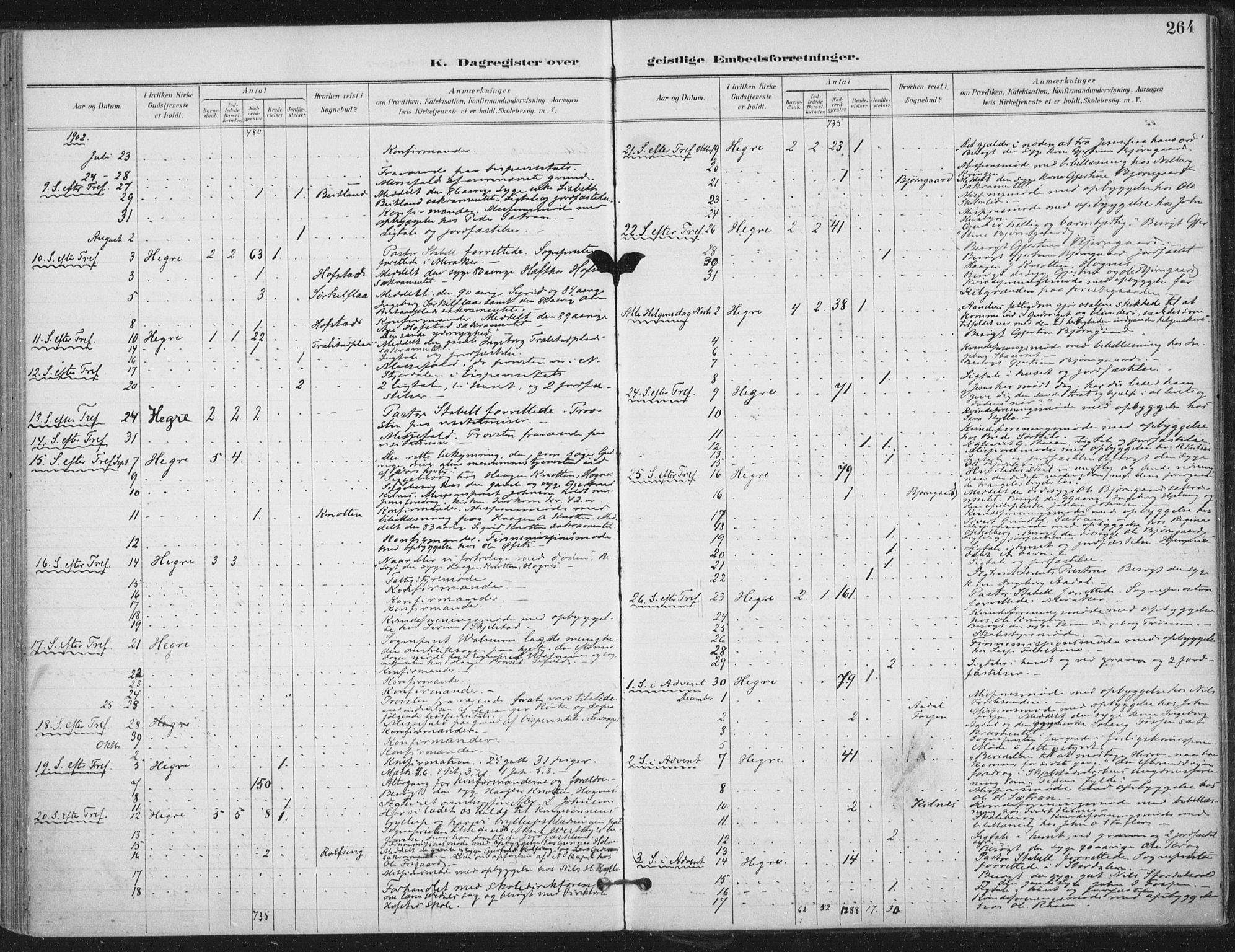 Ministerialprotokoller, klokkerbøker og fødselsregistre - Nord-Trøndelag, SAT/A-1458/703/L0031: Parish register (official) no. 703A04, 1893-1914, p. 264