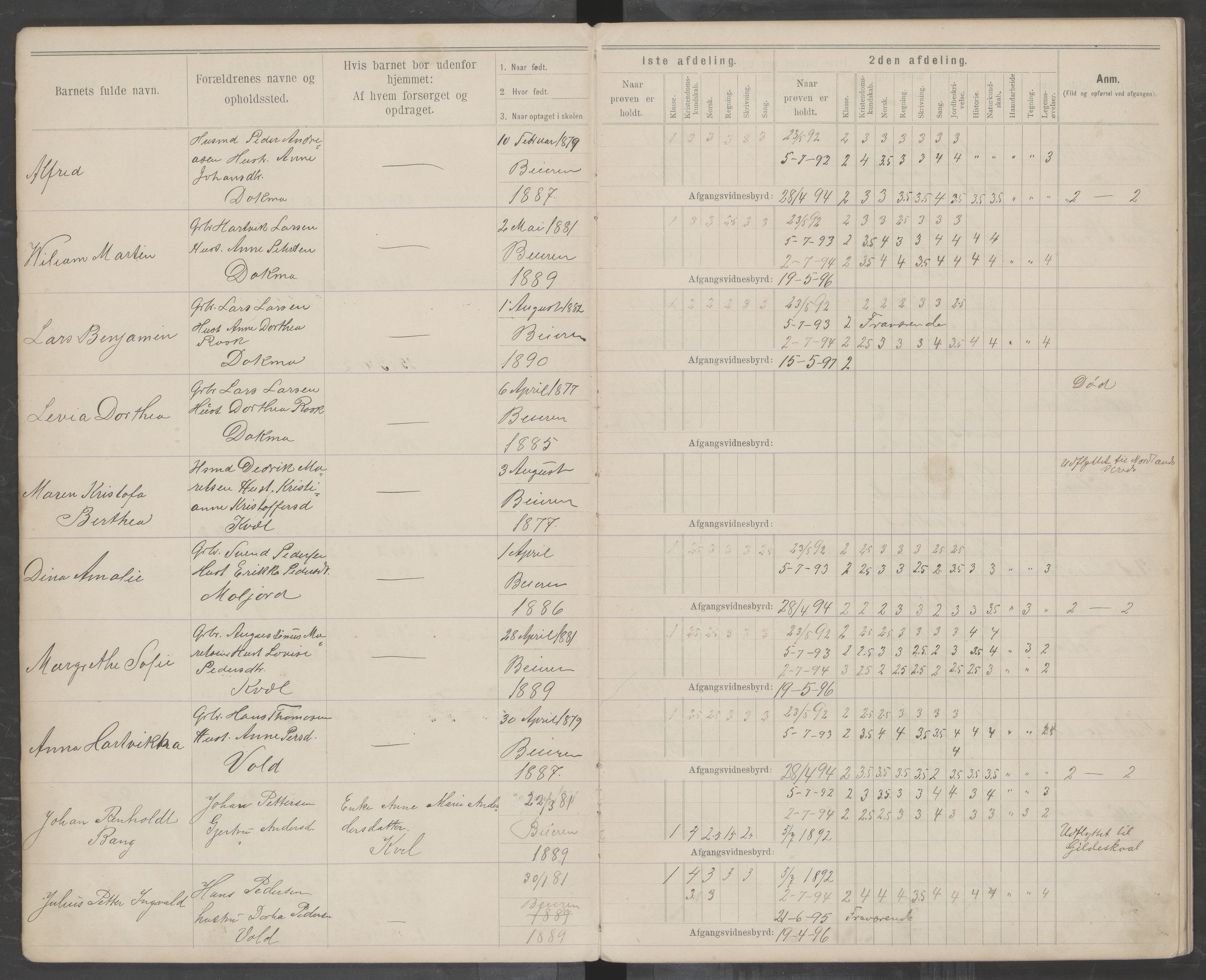 Beiarn kommune. Moldjord skolekrets, AIN/K-18390.510.14/442/L0004: Karakter/oversiktsprotokoll, 1892-1919