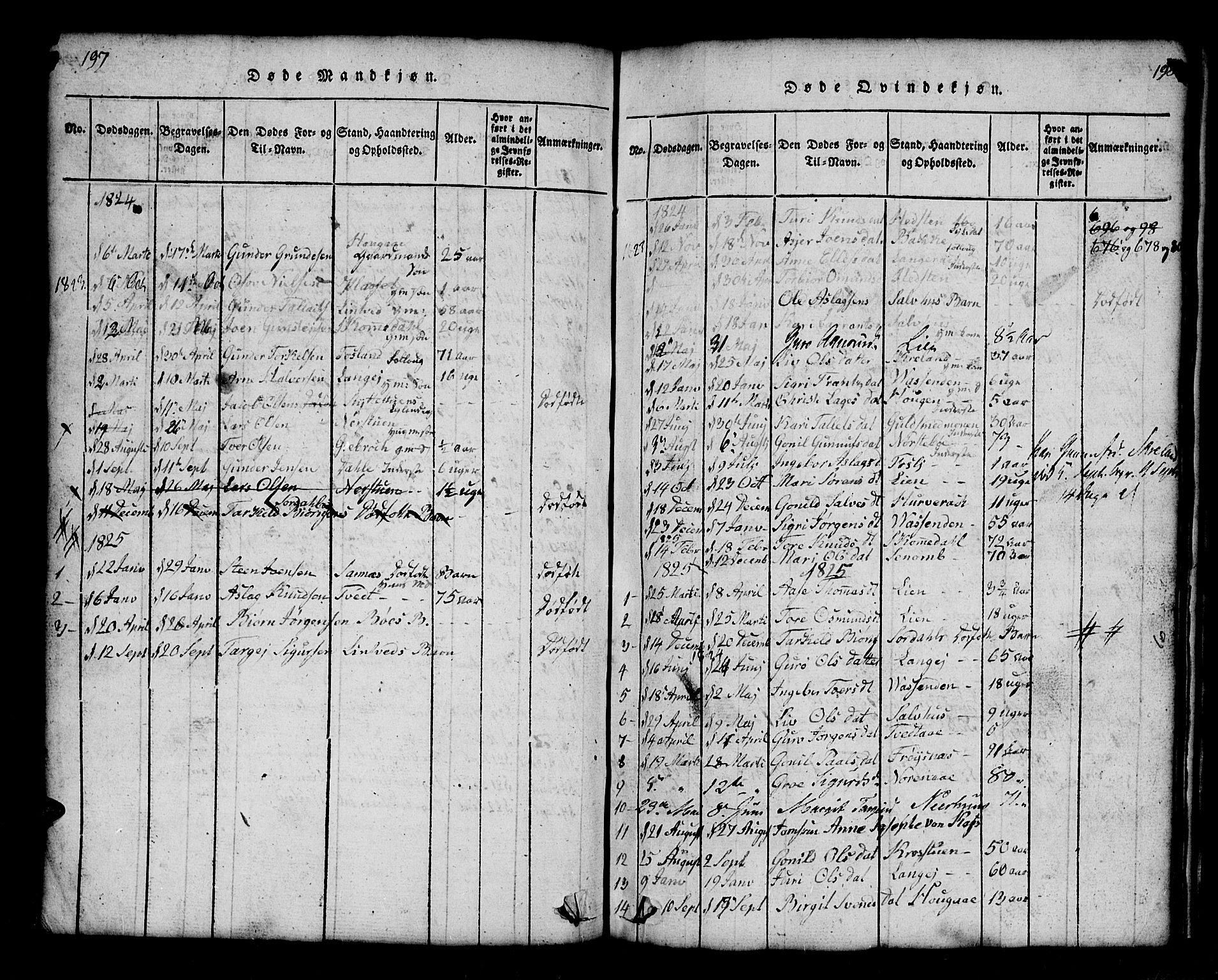 Bygland sokneprestkontor, SAK/1111-0006/F/Fb/Fbb/L0001: Parish register (copy) no. B 1, 1816-1843, p. 198-199