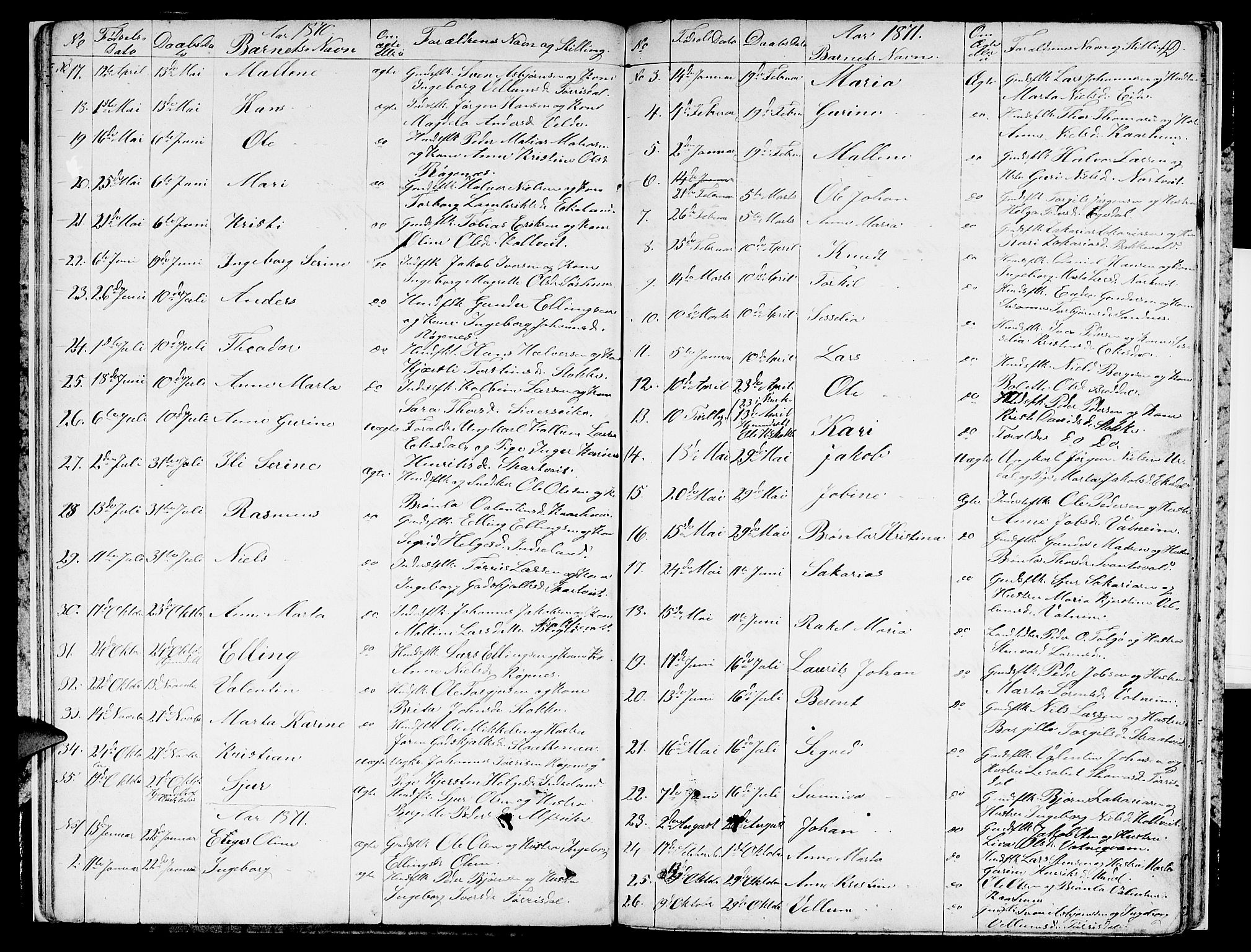 Skjold sokneprestkontor, AV/SAST-A-101847/H/Ha/Hab/L0004: Parish register (copy) no. B 4, 1852-1880, p. 19