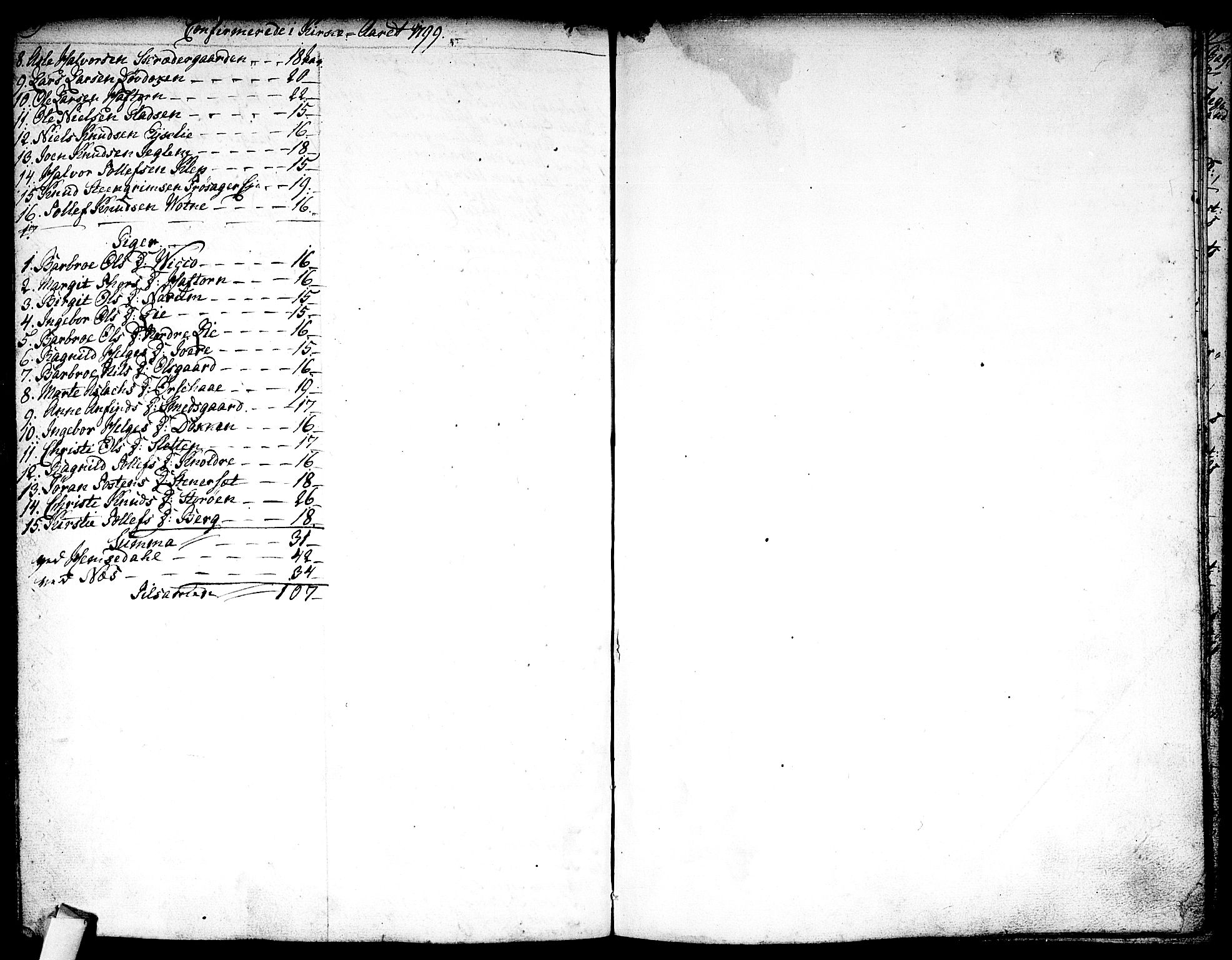 Nes kirkebøker, AV/SAKO-A-236/F/Fa/L0005: Parish register (official) no. 5, 1787-1807, p. 208-209