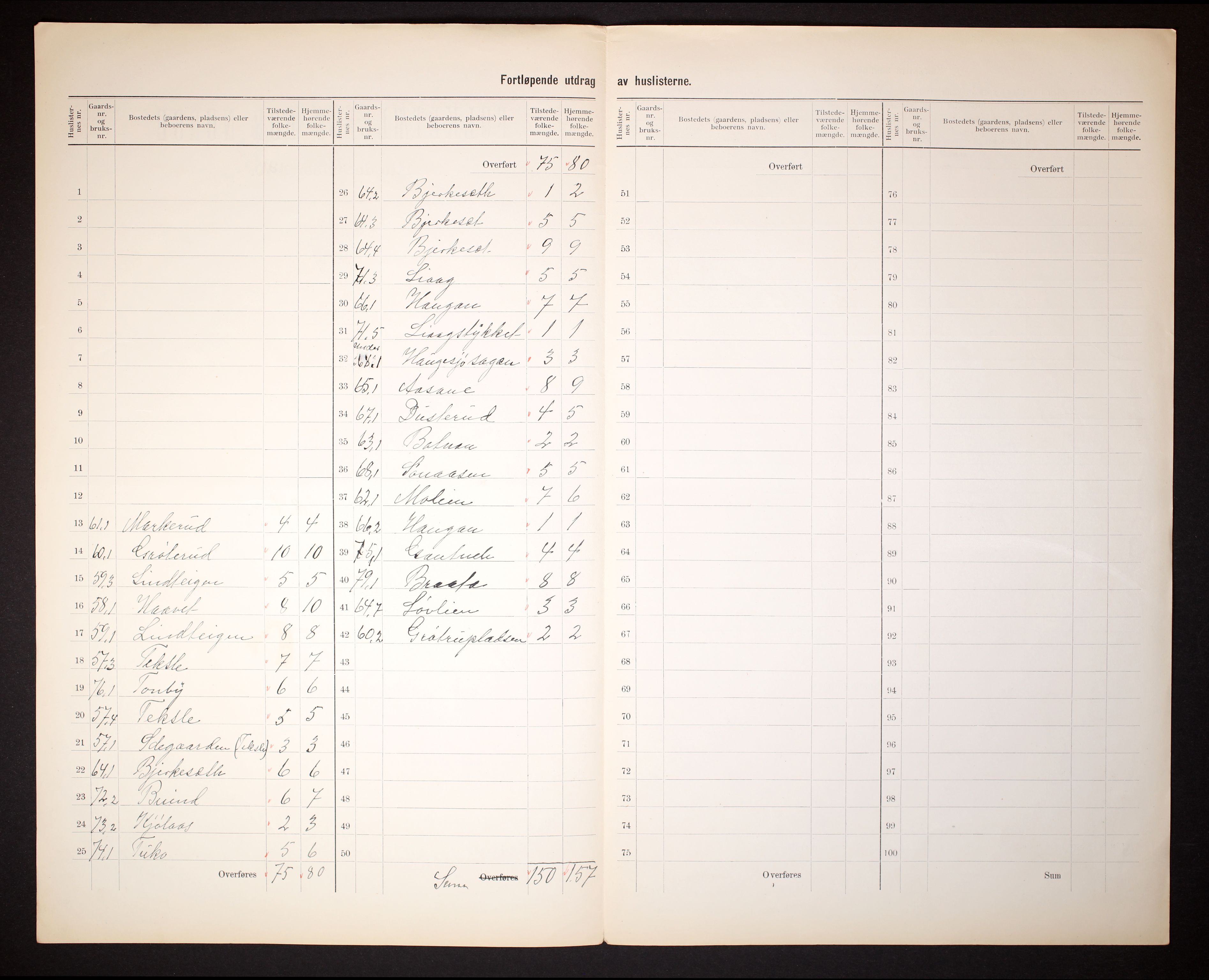 RA, 1910 census for Flesberg, 1910, p. 32