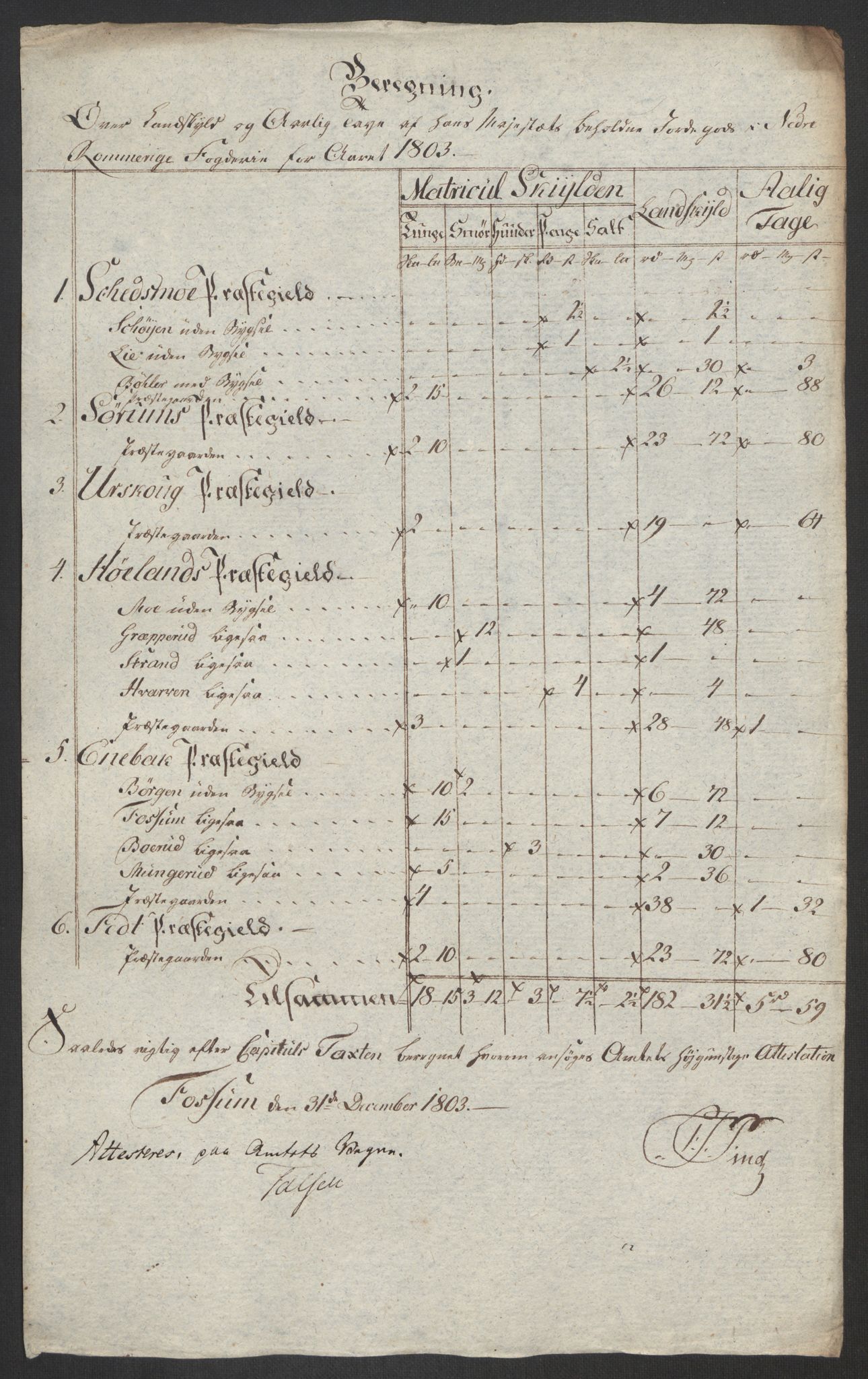 Rentekammeret inntil 1814, Reviderte regnskaper, Fogderegnskap, RA/EA-4092/R11/L0679: Fogderegnskap Nedre Romerike, 1803, p. 103