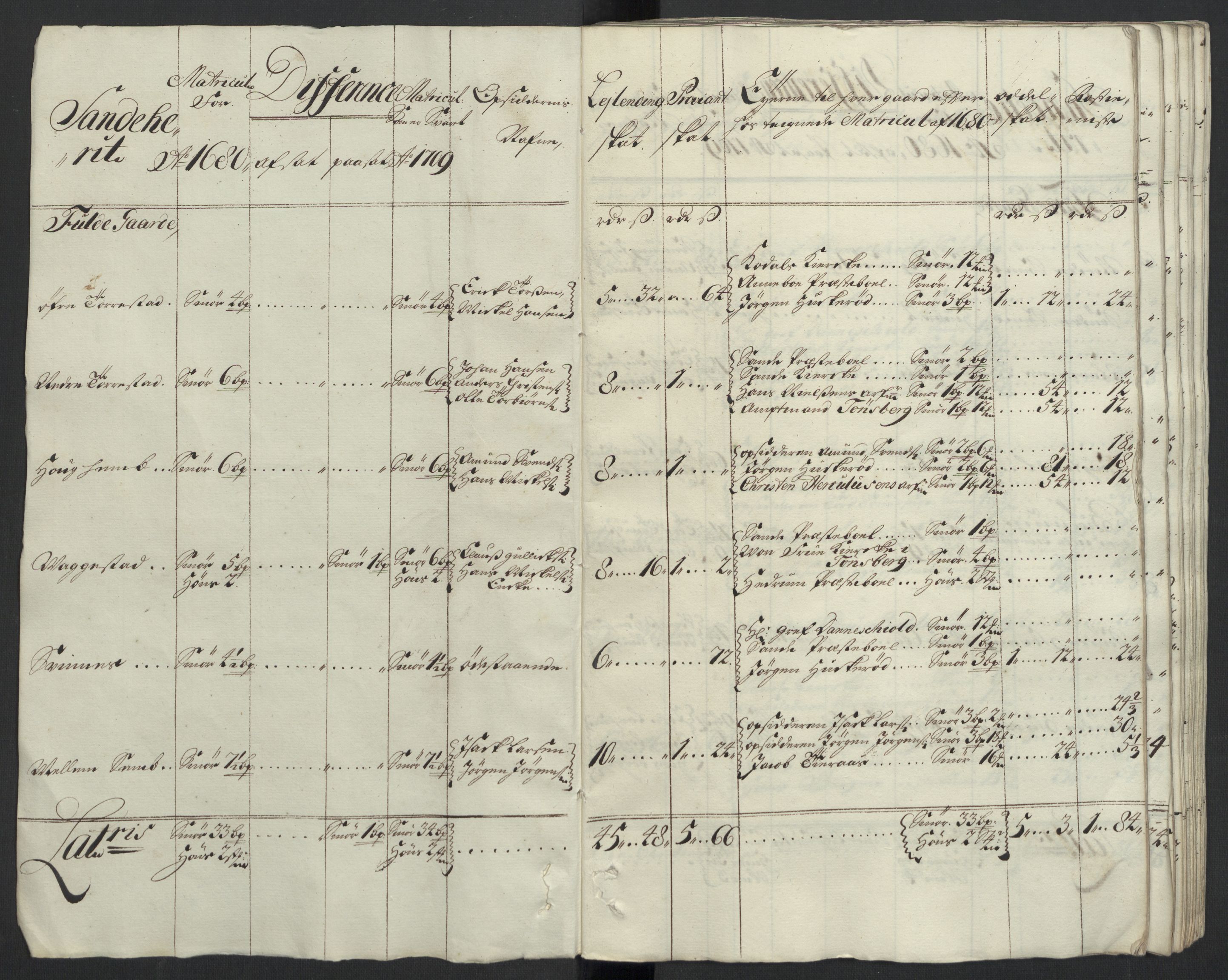 Rentekammeret inntil 1814, Reviderte regnskaper, Fogderegnskap, RA/EA-4092/R33/L1981: Fogderegnskap Larvik grevskap, 1709-1710, p. 42