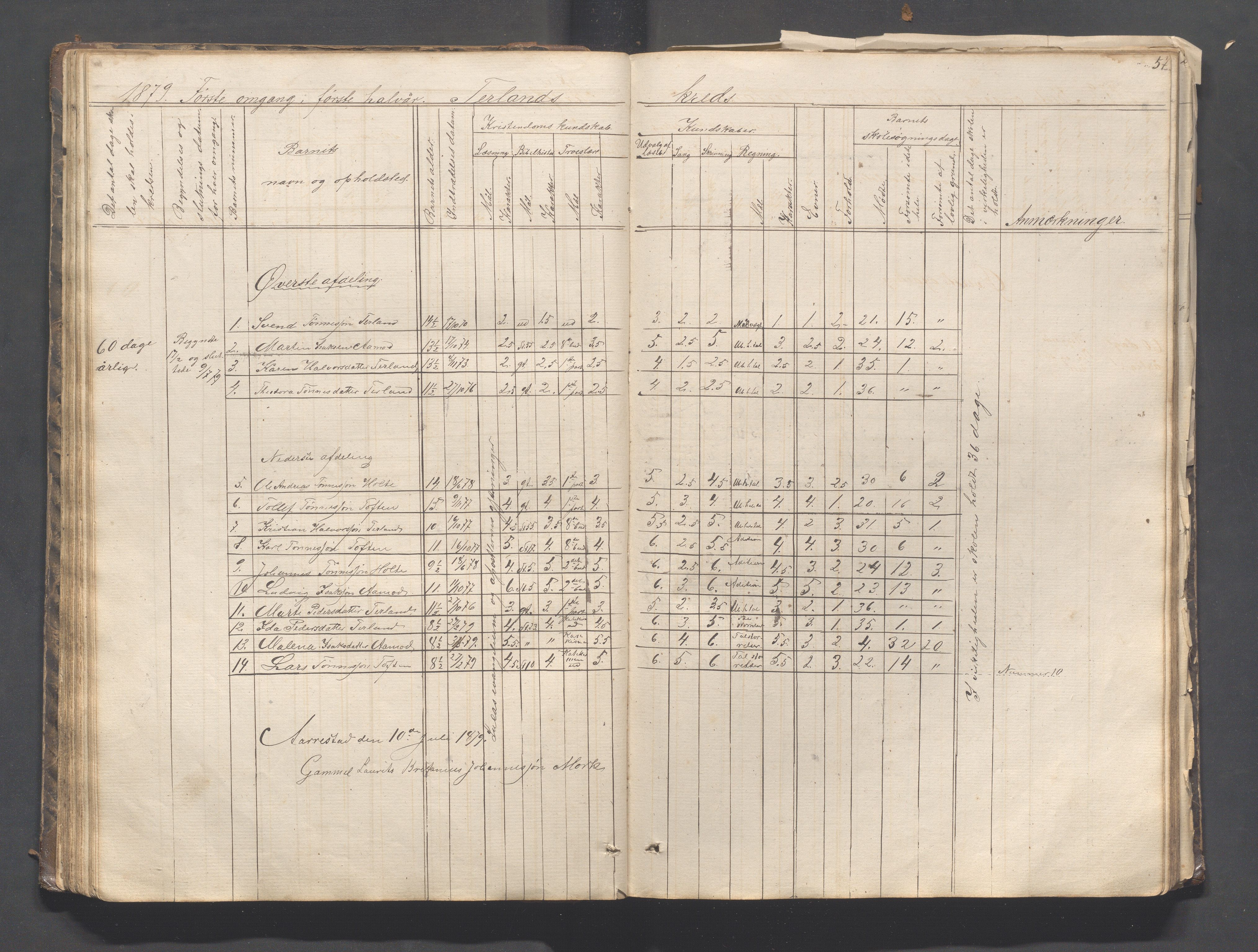 Helleland kommune - Skolekommisjonen/skolestyret, IKAR/K-100486/H/L0003: Skoleprotokoll - Nordre distrikt, 1858-1888, p. 57