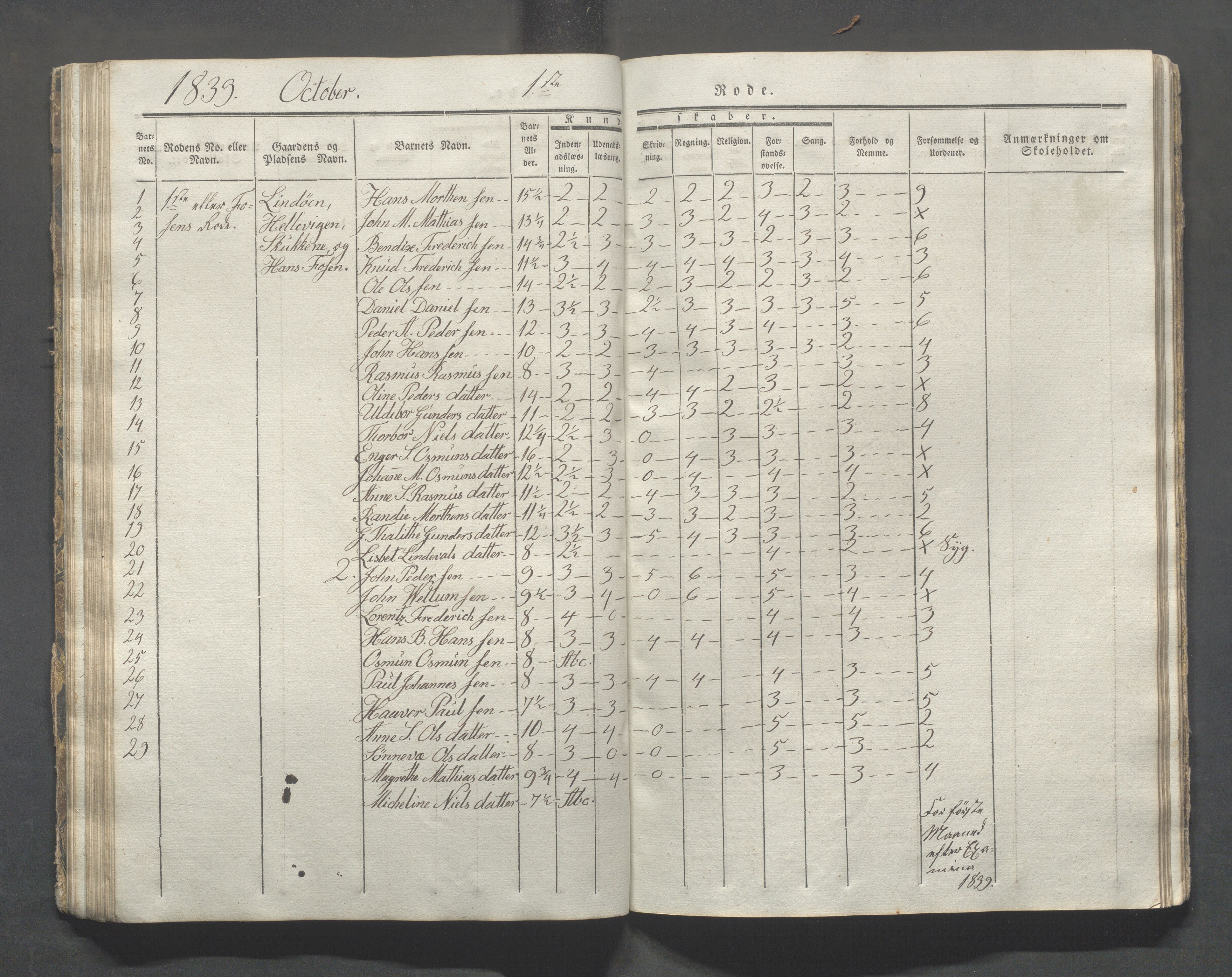 Avaldsnes kommune - Skolestyret, IKAR/K-101676/H/L0003: 8. skoledistrikt i Augvaldsnes, 1835-1844, p. 52