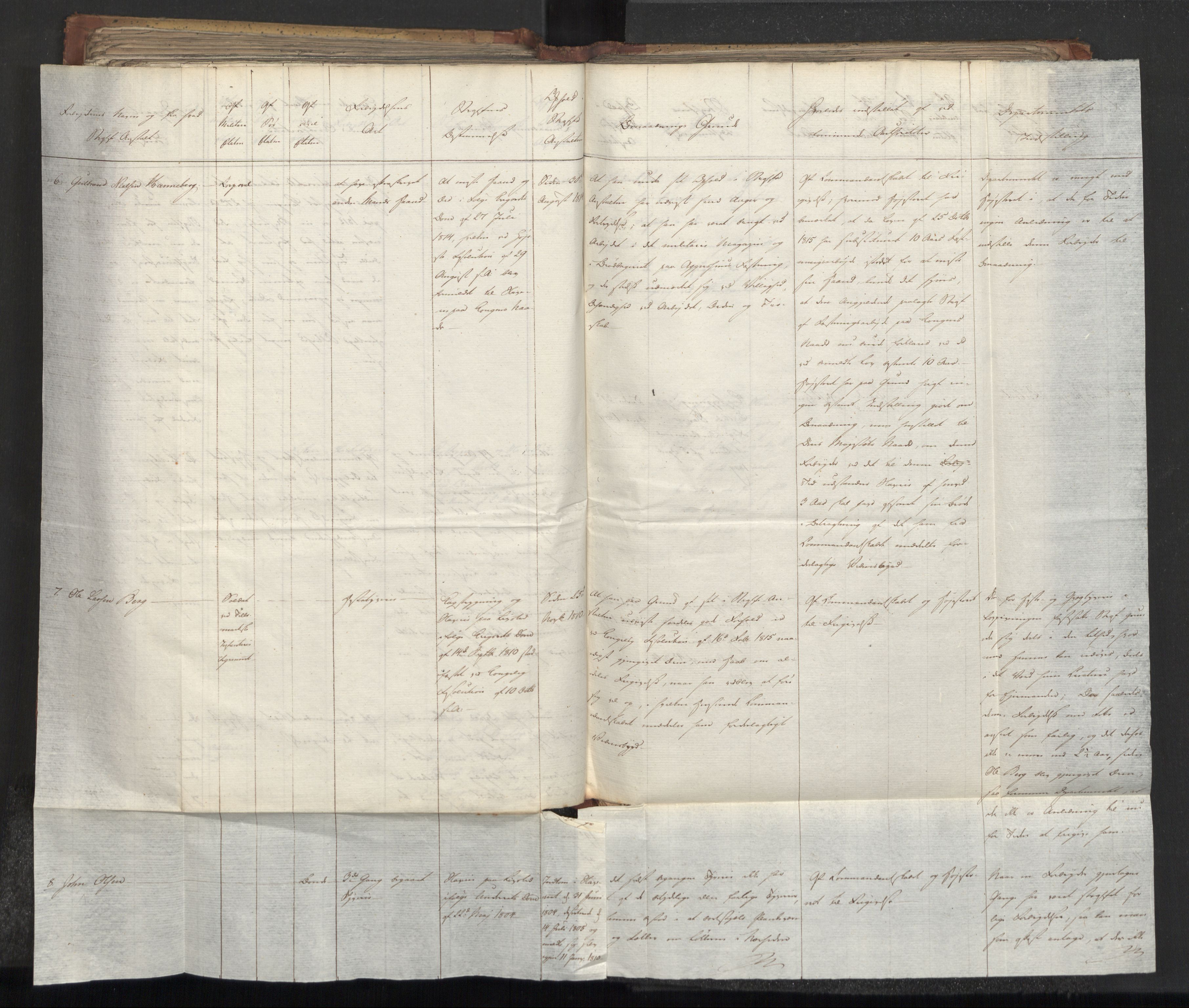 Statsrådsavdelingen i Stockholm, AV/RA-S-1003/D/Da/L0010: Regjeringsinnstillinger nr. 2219-2392, 1817, p. 341