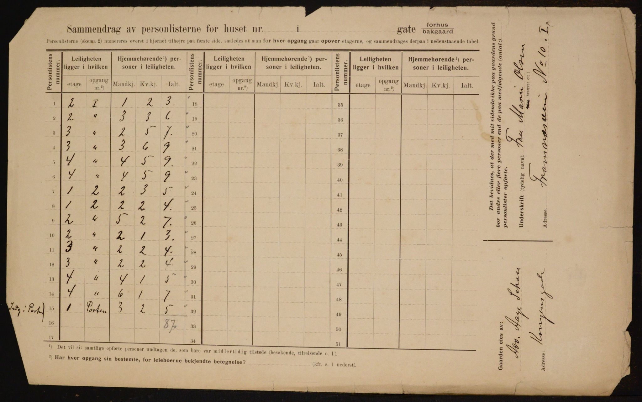 OBA, Municipal Census 1910 for Kristiania, 1910, p. 116191