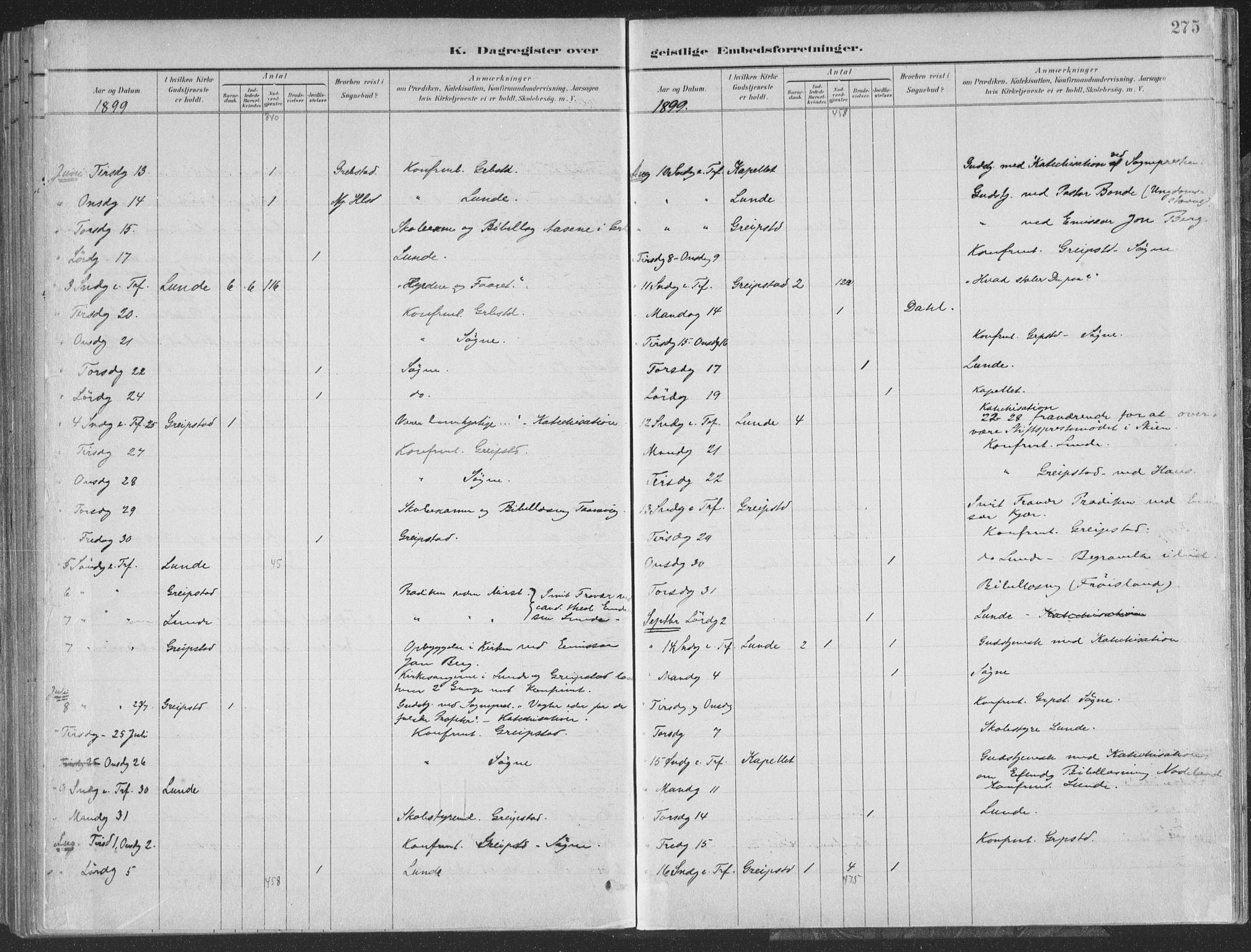 Søgne sokneprestkontor, AV/SAK-1111-0037/F/Fa/Faa/L0003: Parish register (official) no. A 3, 1883-1910, p. 275