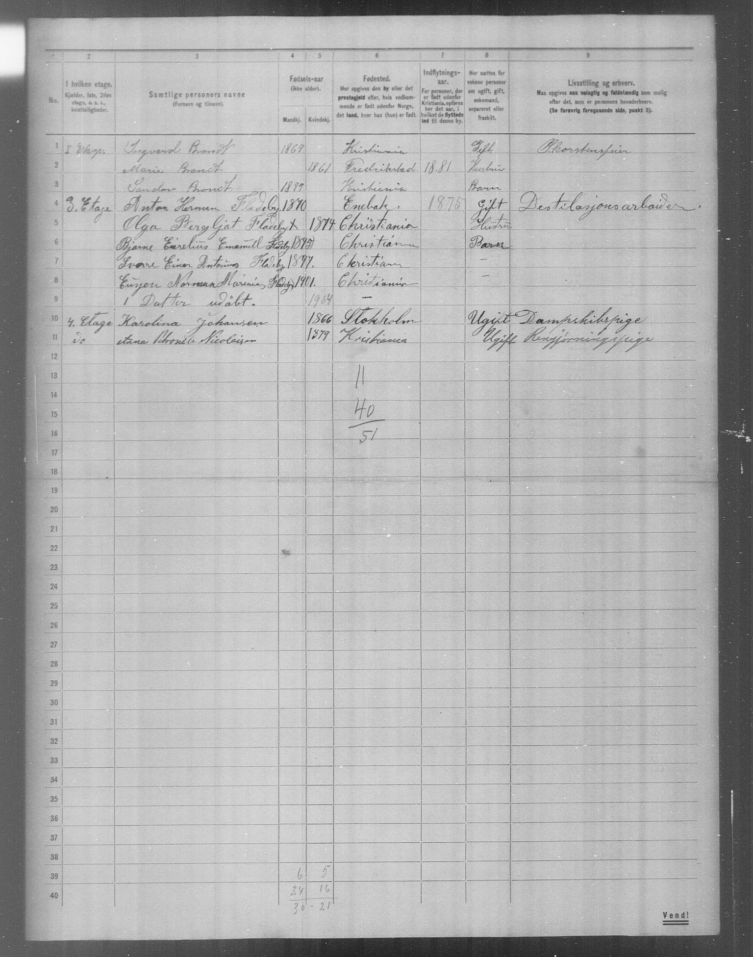 OBA, Municipal Census 1904 for Kristiania, 1904, p. 18424