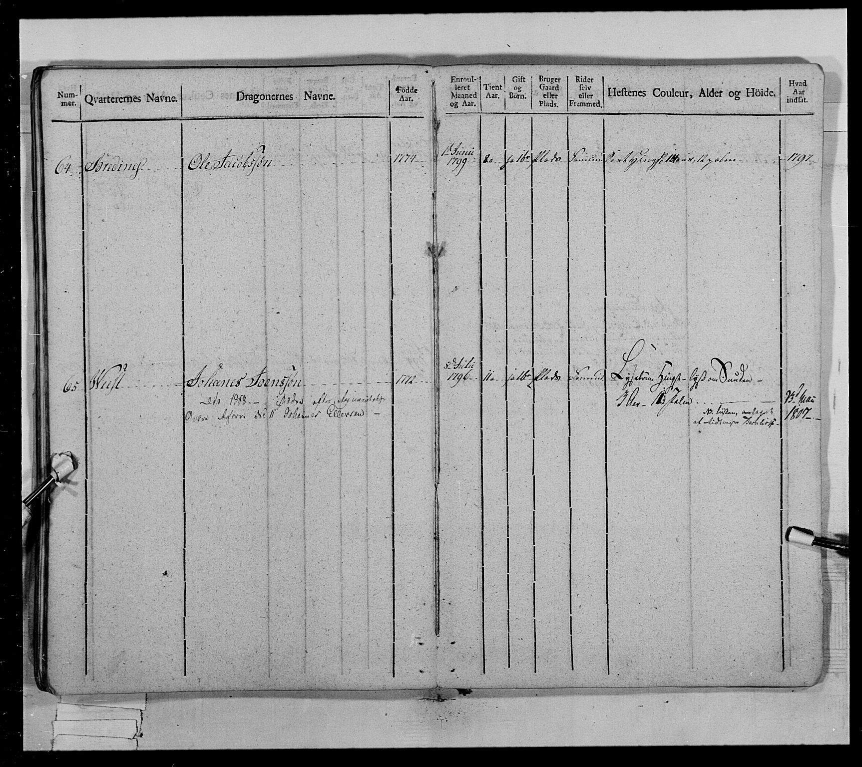 Generalitets- og kommissariatskollegiet, Det kongelige norske kommissariatskollegium, AV/RA-EA-5420/E/Eh/L0022a: Trondheimske dragonregiment, 1804-1807, p. 167