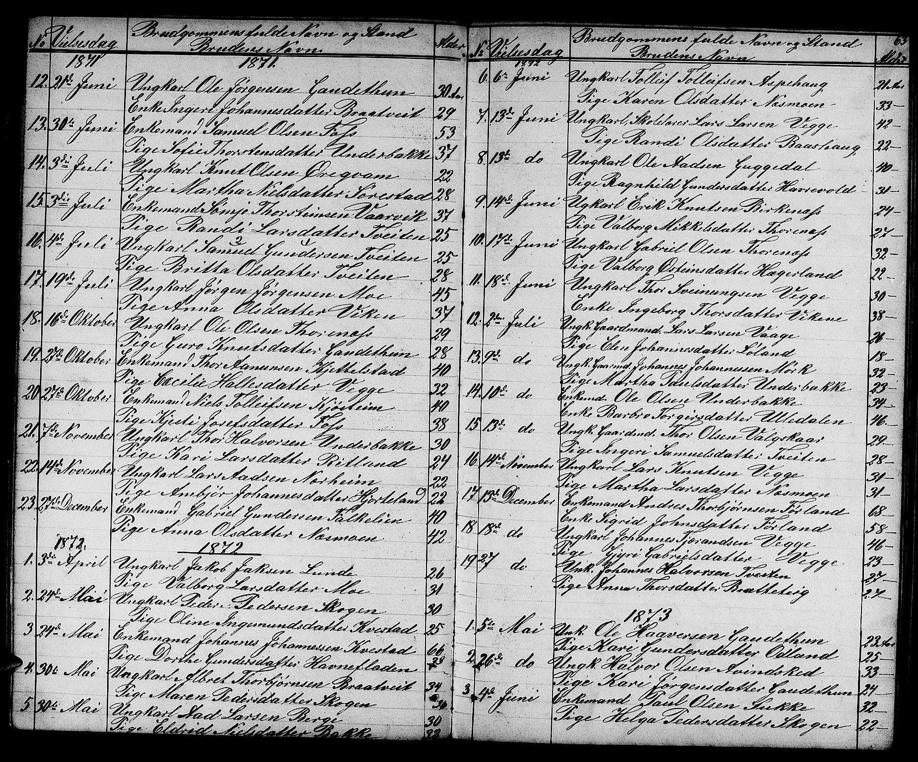 Suldal sokneprestkontor, AV/SAST-A-101845/01/V/L0004: Parish register (copy) no. B 4, 1866-1885, p. 63