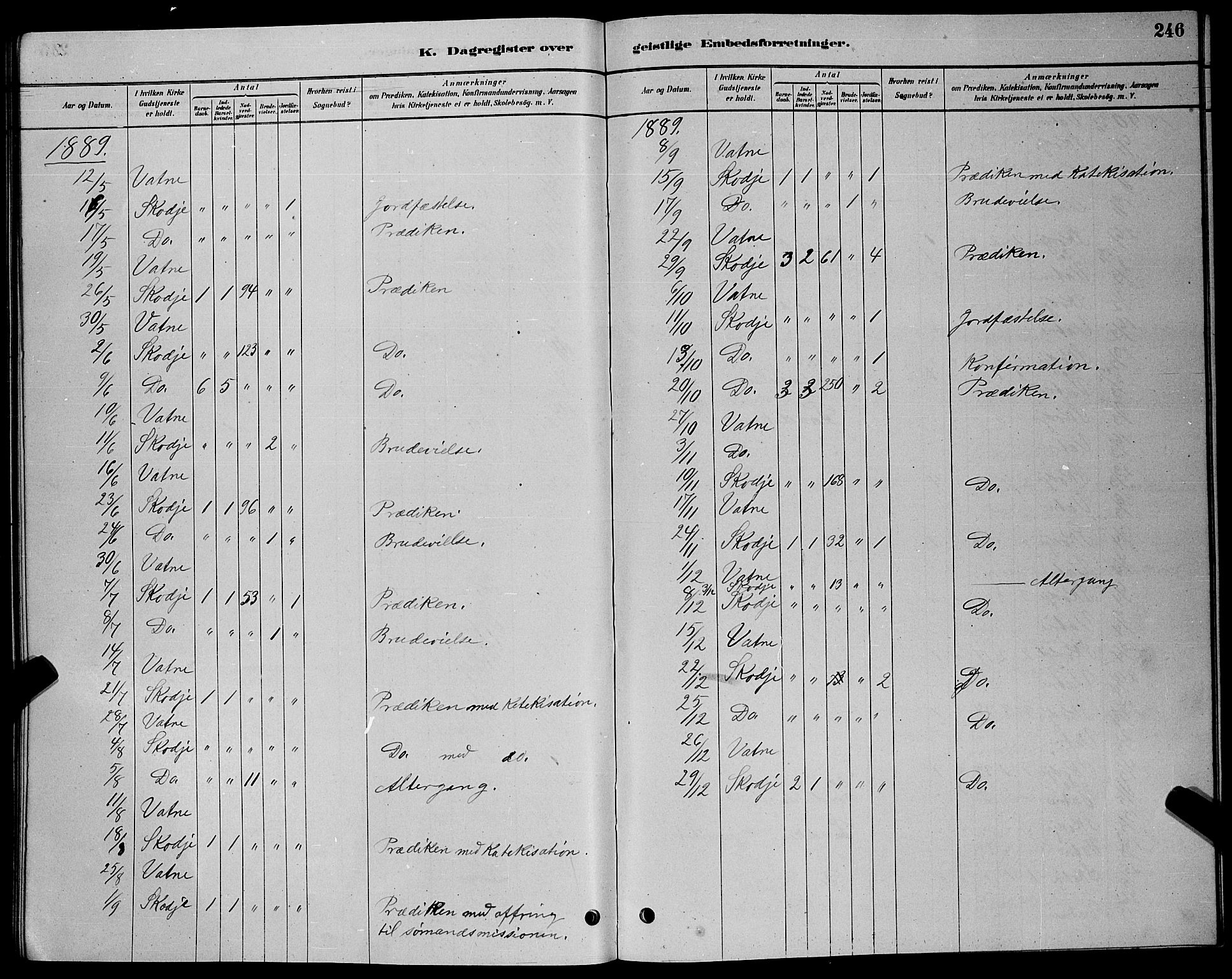 Ministerialprotokoller, klokkerbøker og fødselsregistre - Møre og Romsdal, SAT/A-1454/524/L0365: Parish register (copy) no. 524C06, 1880-1899, p. 246