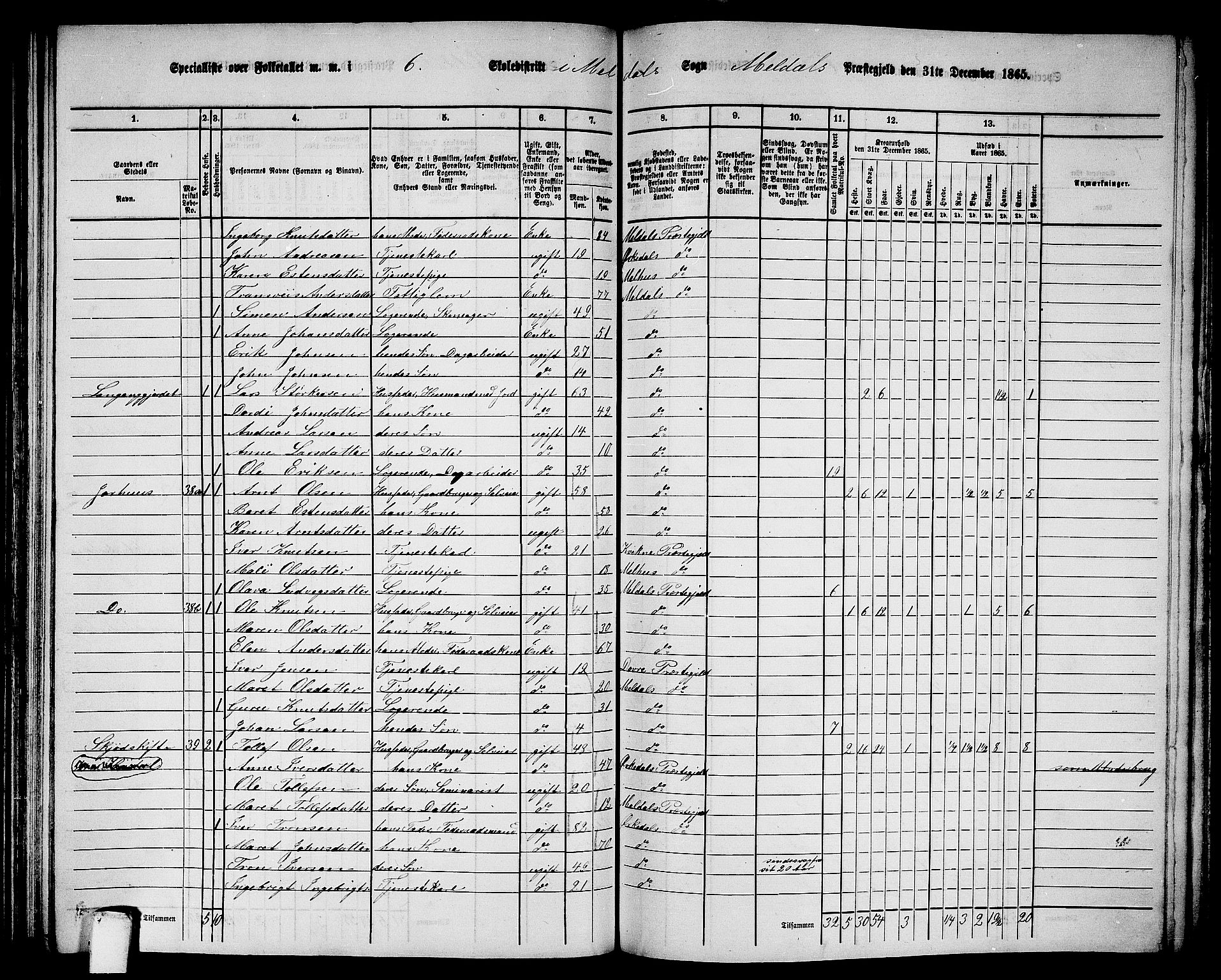 RA, 1865 census for Meldal, 1865, p. 134