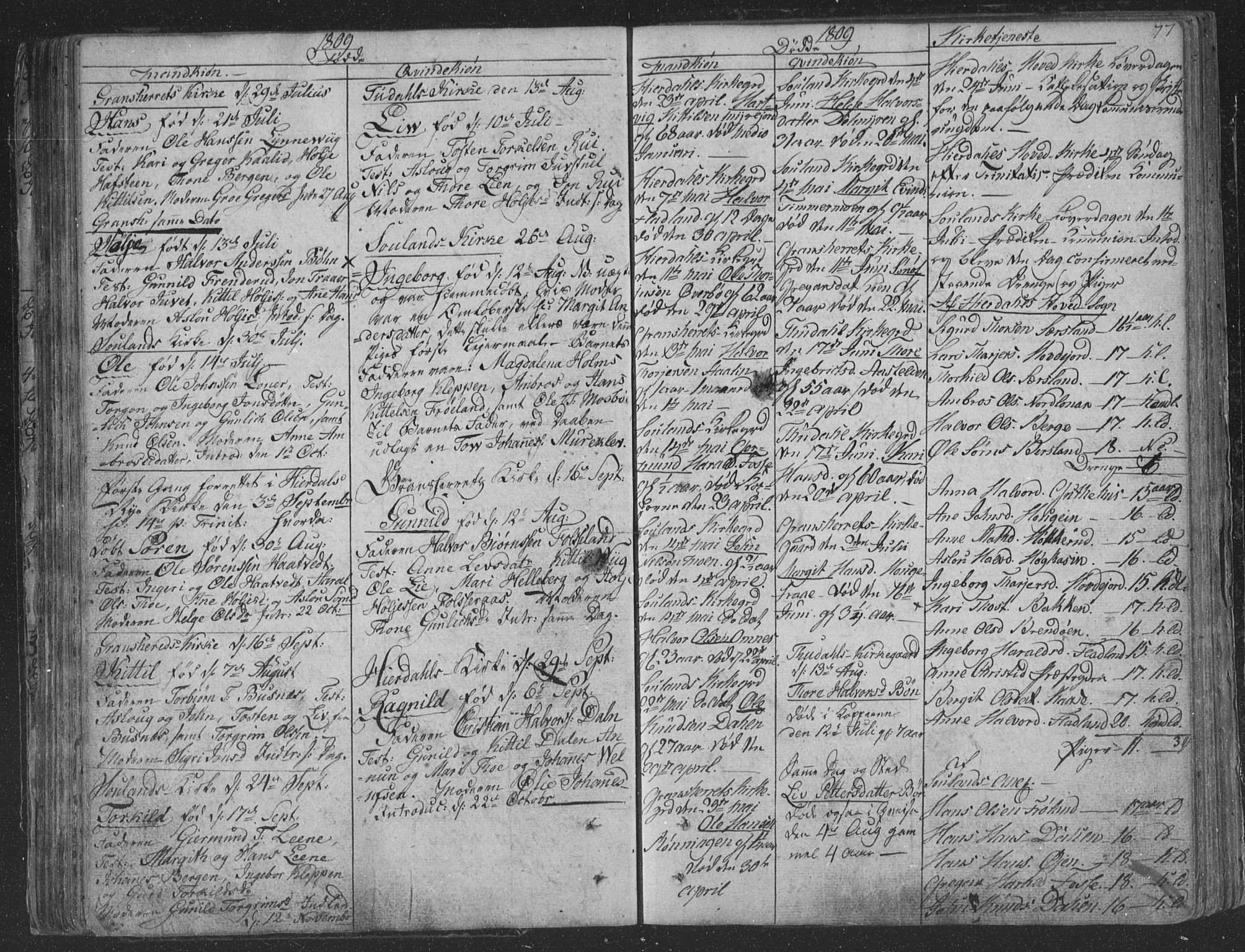 Hjartdal kirkebøker, AV/SAKO-A-270/F/Fa/L0006: Parish register (official) no. I 6, 1801-1814, p. 77