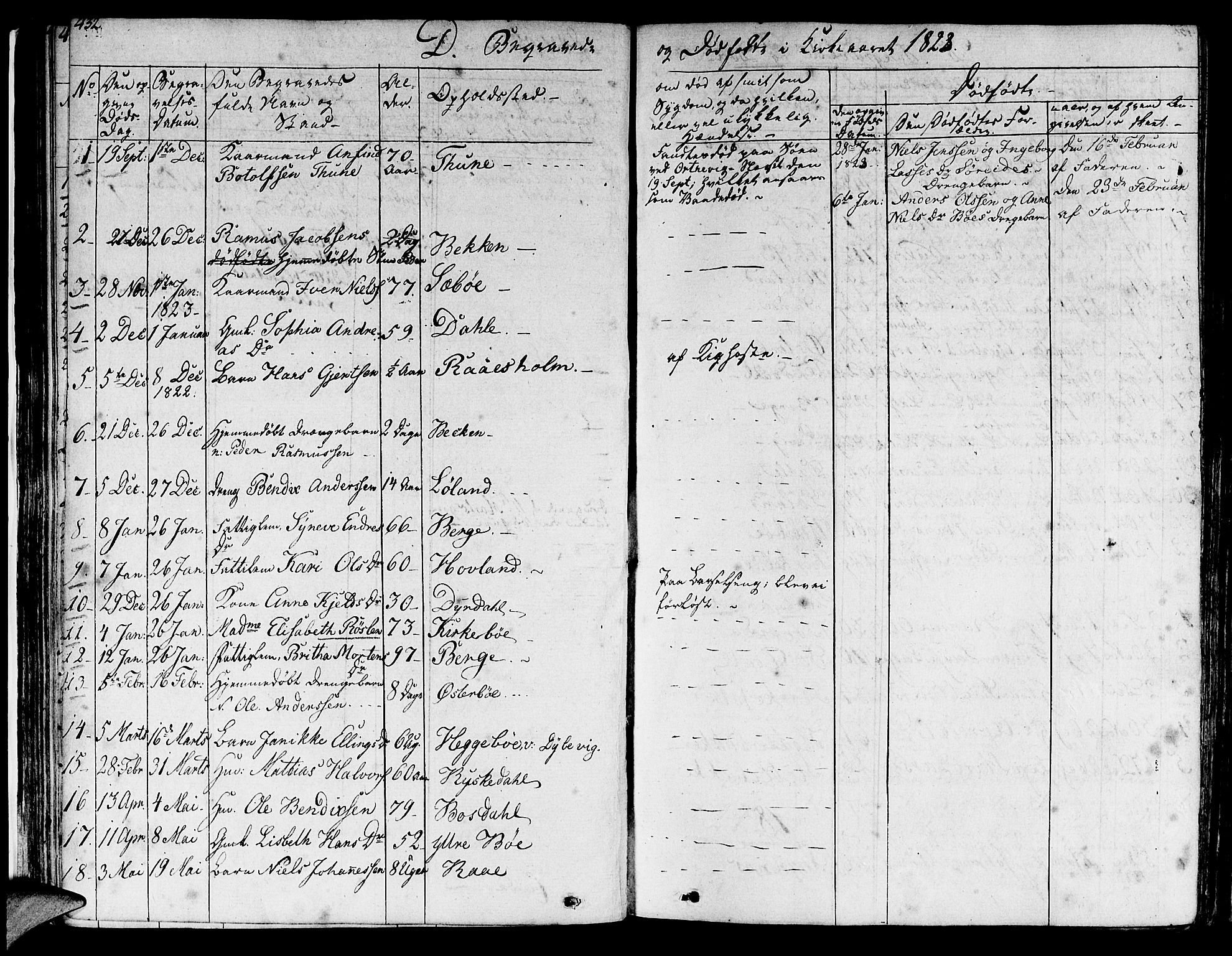 Lavik sokneprestembete, AV/SAB-A-80901: Parish register (official) no. A 2II, 1821-1842, p. 432