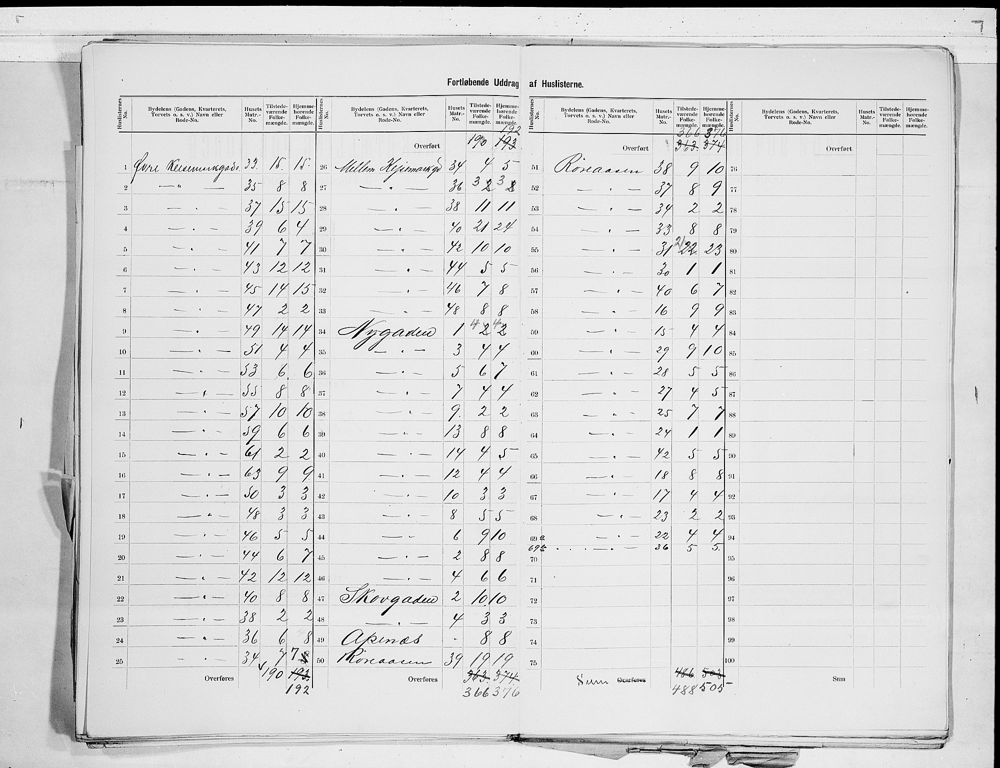 RA, 1900 census for Horten, 1900, p. 11