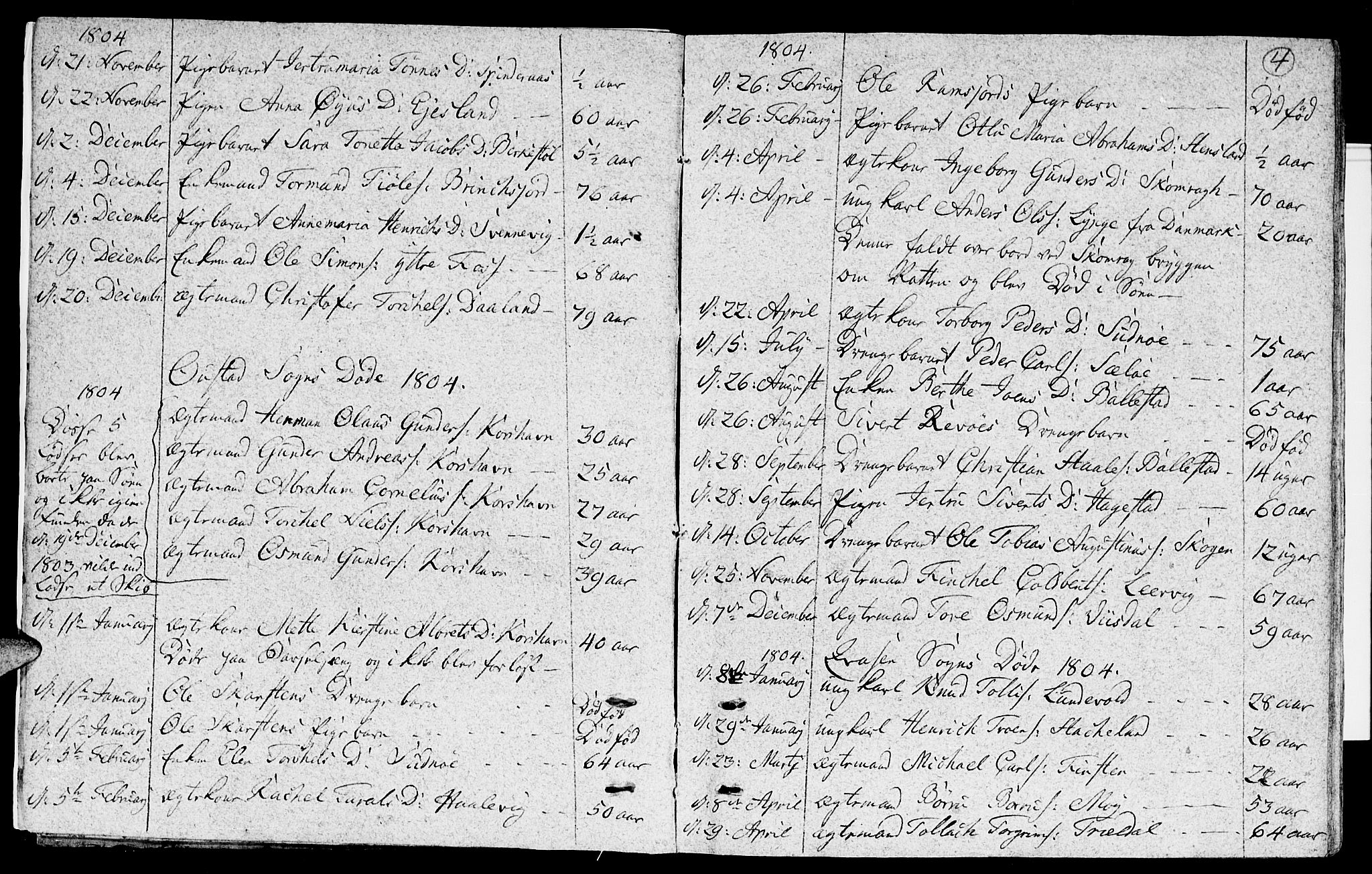 Lyngdal sokneprestkontor, AV/SAK-1111-0029/F/Fa/Fac/L0005: Parish register (official) no. A 5, 1804-1815, p. 4