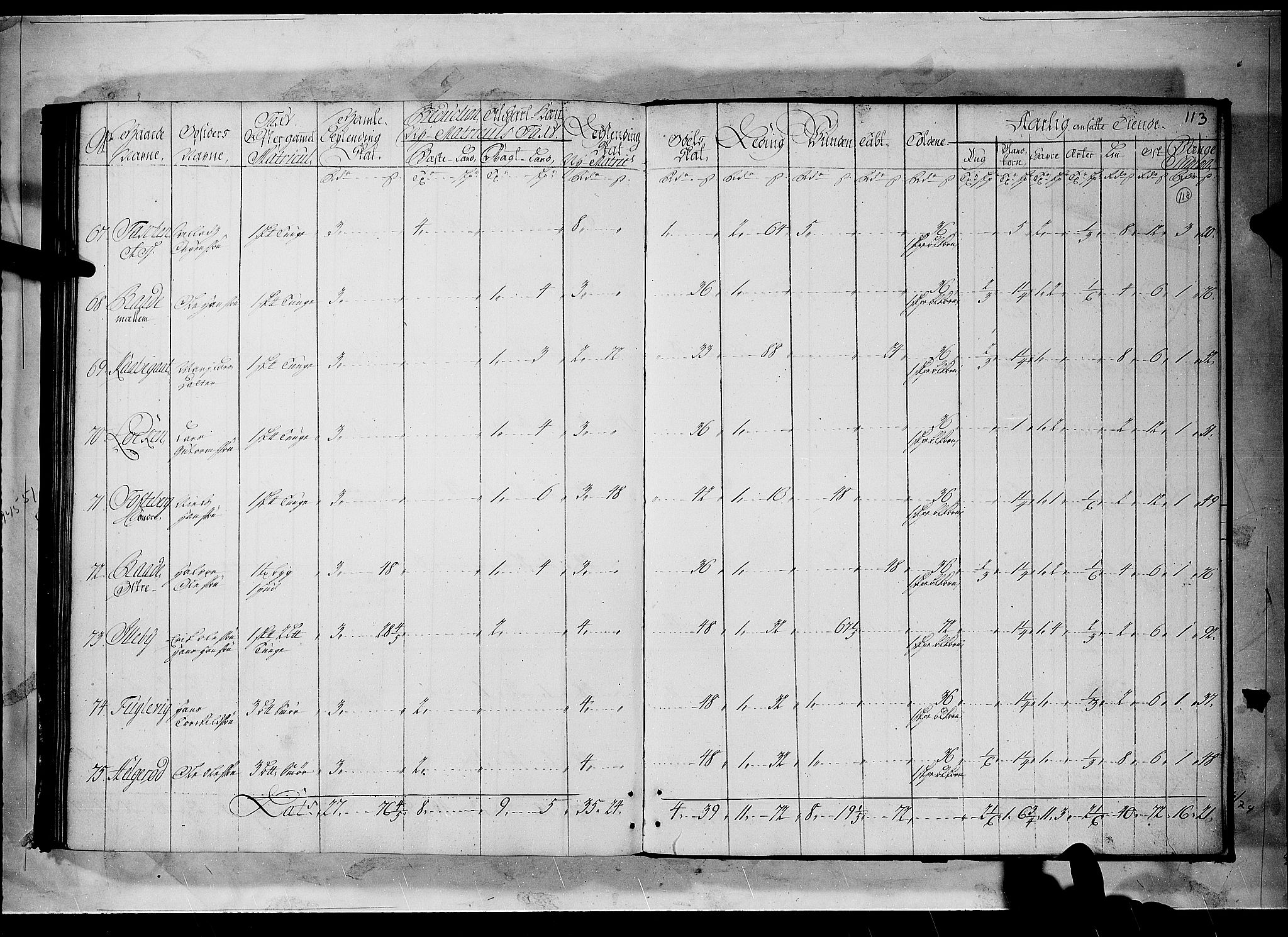 Rentekammeret inntil 1814, Realistisk ordnet avdeling, AV/RA-EA-4070/N/Nb/Nbf/L0096: Moss, Onsøy, Tune og Veme matrikkelprotokoll, 1723, p. 117b-118a