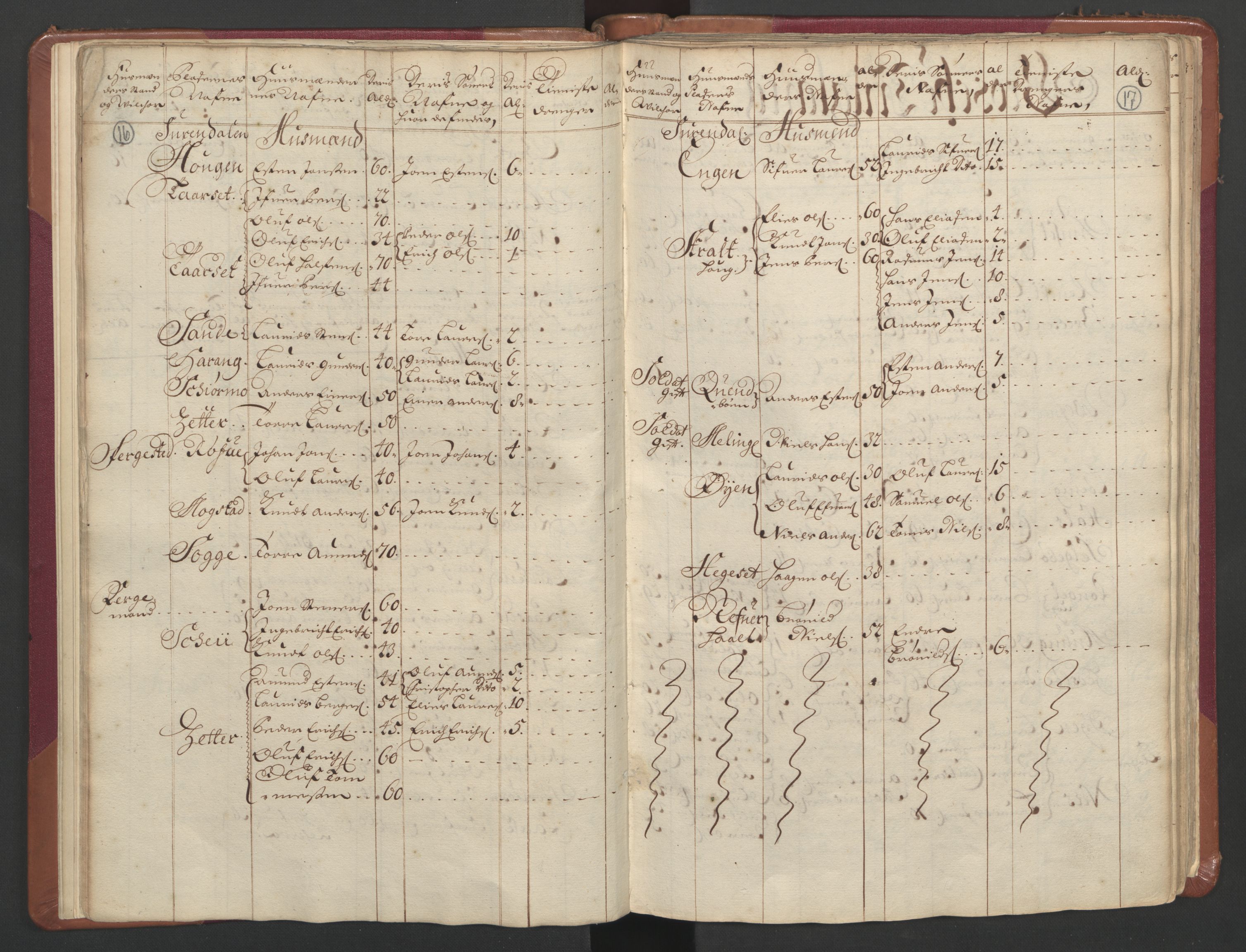 RA, Census (manntall) 1701, no. 11: Nordmøre fogderi and Romsdal fogderi, 1701, p. 16-17