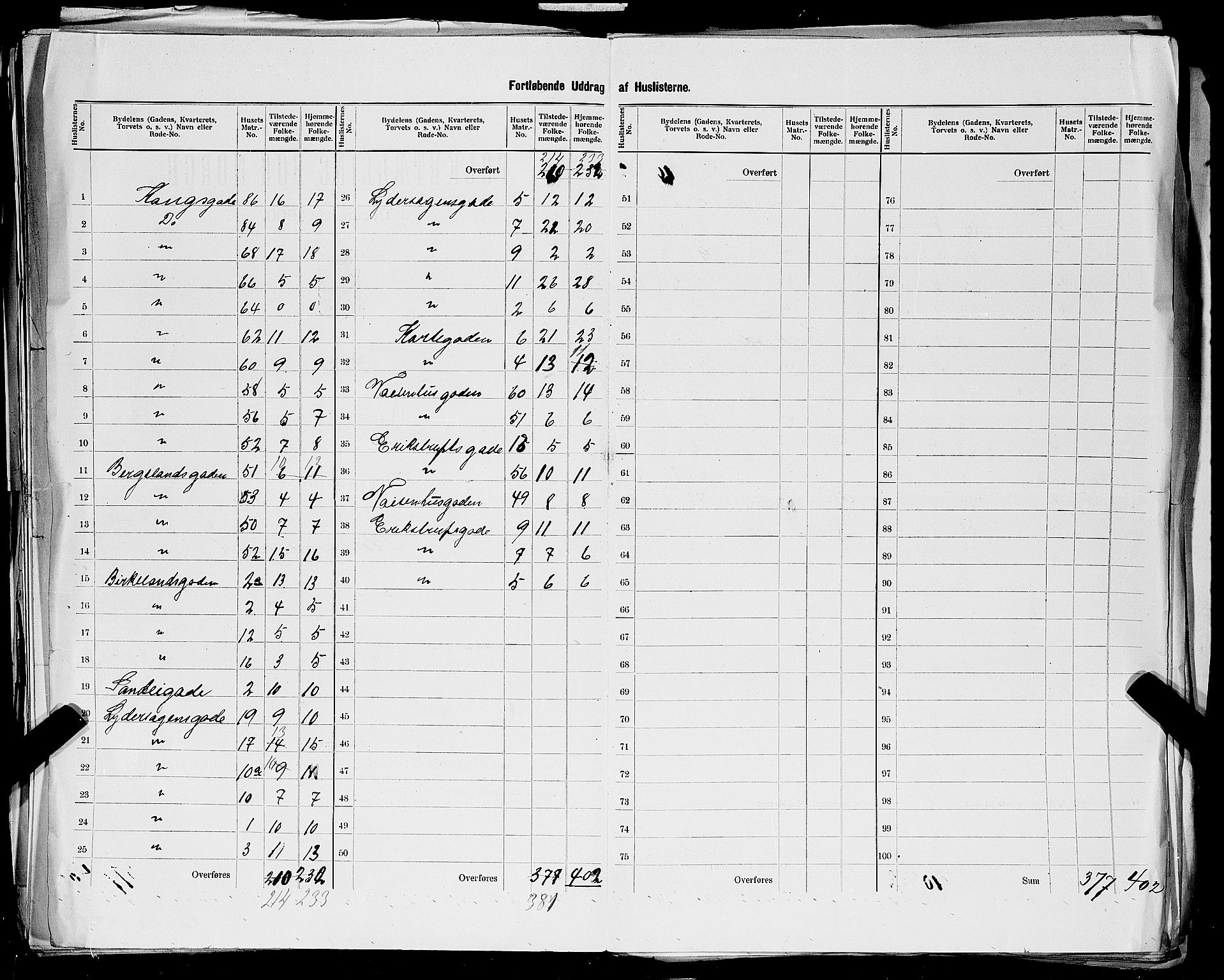 SAST, 1900 census for Stavanger, 1900, p. 167