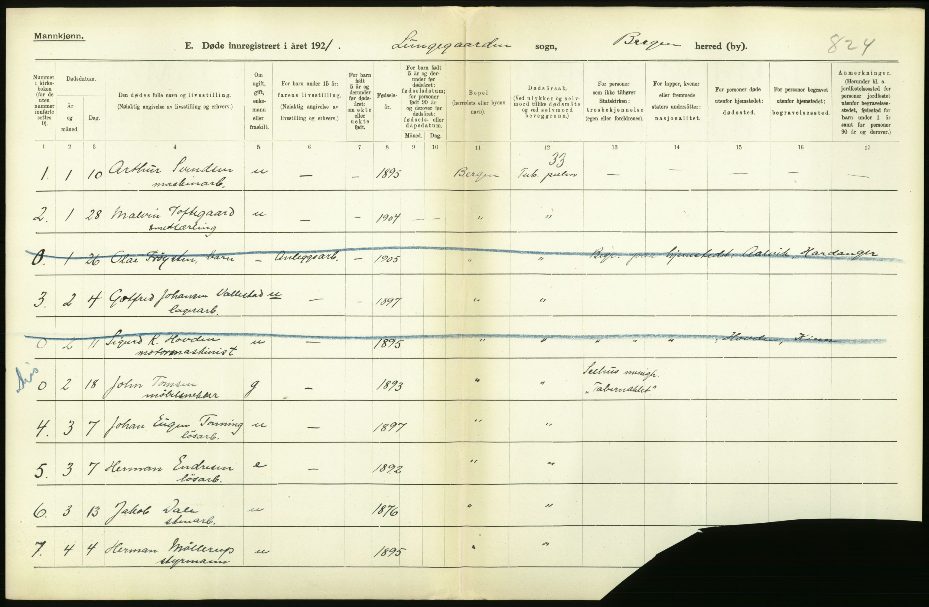 Statistisk sentralbyrå, Sosiodemografiske emner, Befolkning, AV/RA-S-2228/D/Df/Dfc/Dfca/L0036: Bergen: Døde., 1921, p. 146