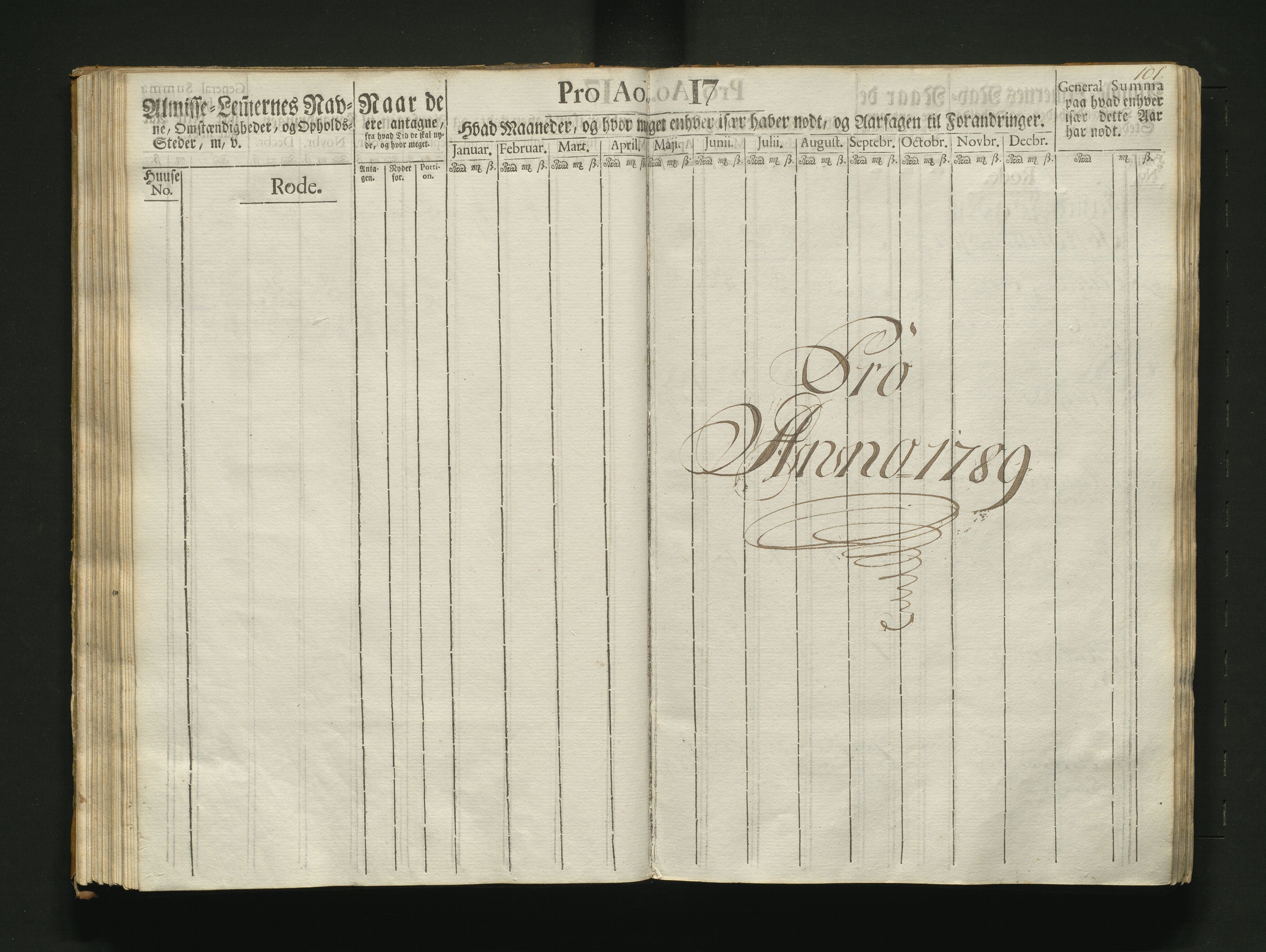 Overfattigkommisjonen i Bergen, AV/SAB-A-89001/F/L0007: Utdelingsbok for fattige i Nykirkesoknet, 1786-1790, p. 100b-101a