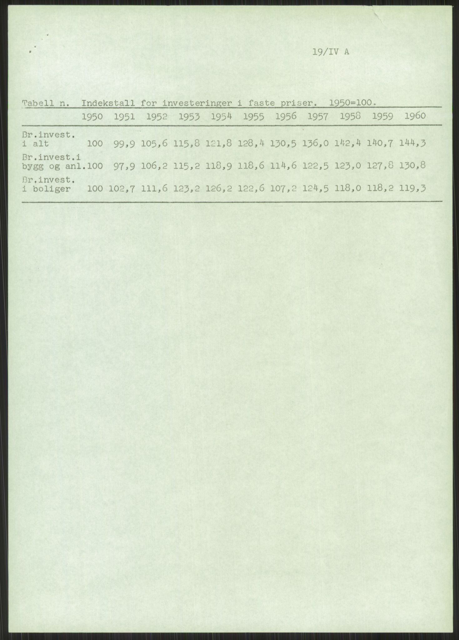 Kommunaldepartementet, Boligkomiteen av 1962, AV/RA-S-1456/D/L0003: --, 1962-1963, p. 932