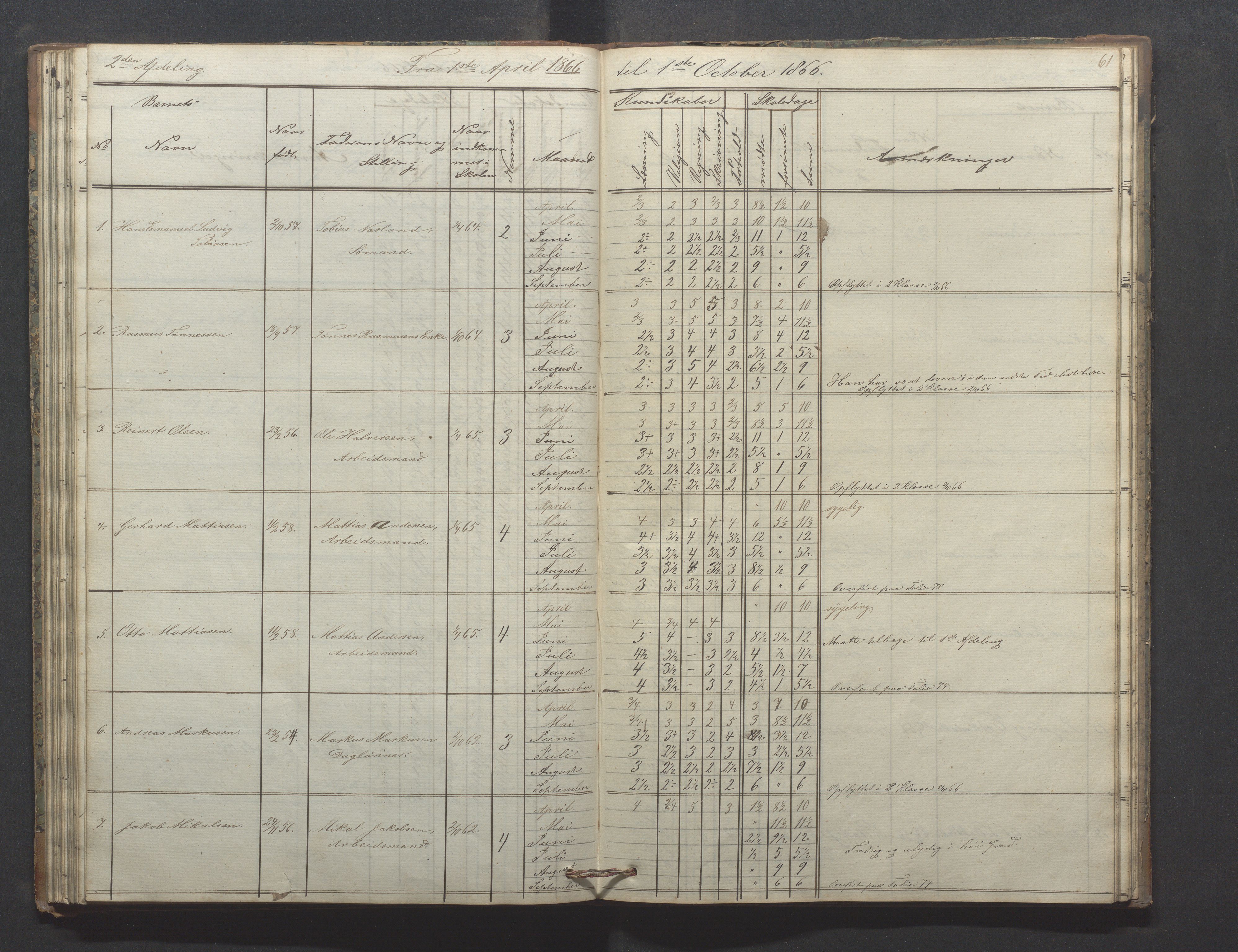 Egersund kommune (Ladested) - Egersund almueskole/folkeskole, IKAR/K-100521/H/L0009: Skoleprotokoll - Almueskolen, hjelpeklasse, 1862-1868, p. 61