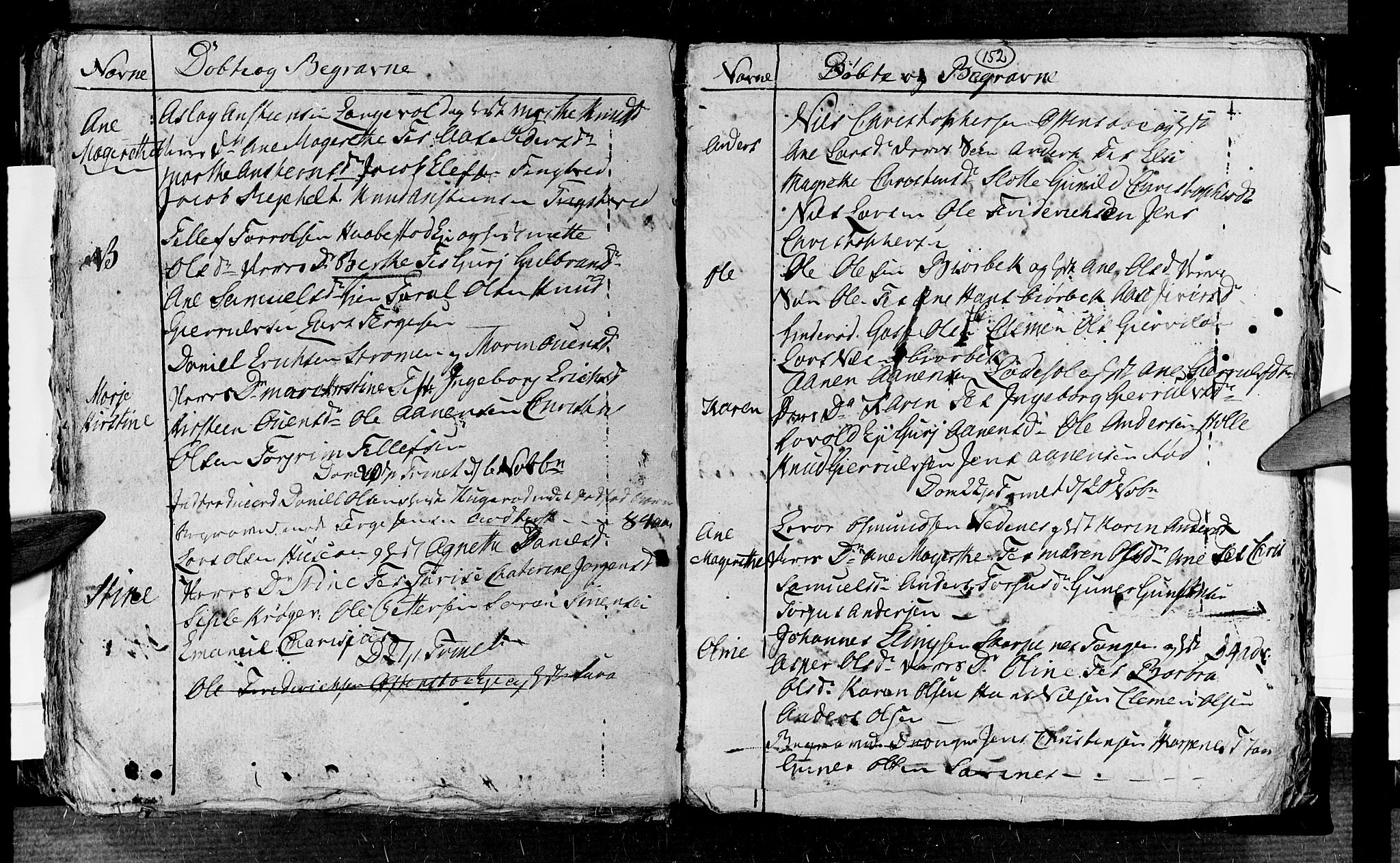 Øyestad sokneprestkontor, SAK/1111-0049/F/Fb/L0001: Parish register (copy) no. B 1, 1780-1794, p. 152