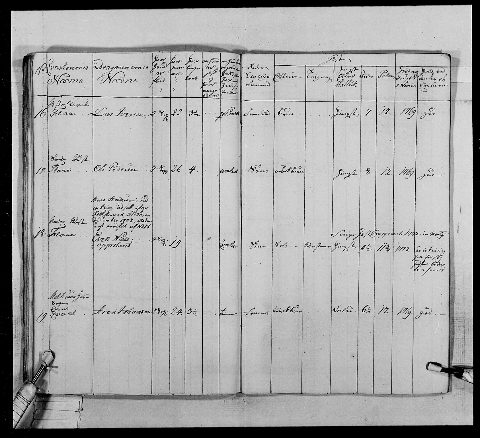 Generalitets- og kommissariatskollegiet, Det kongelige norske kommissariatskollegium, AV/RA-EA-5420/E/Eh/L0020: Nordafjelske dragonregiment, 1773-1780, p. 172